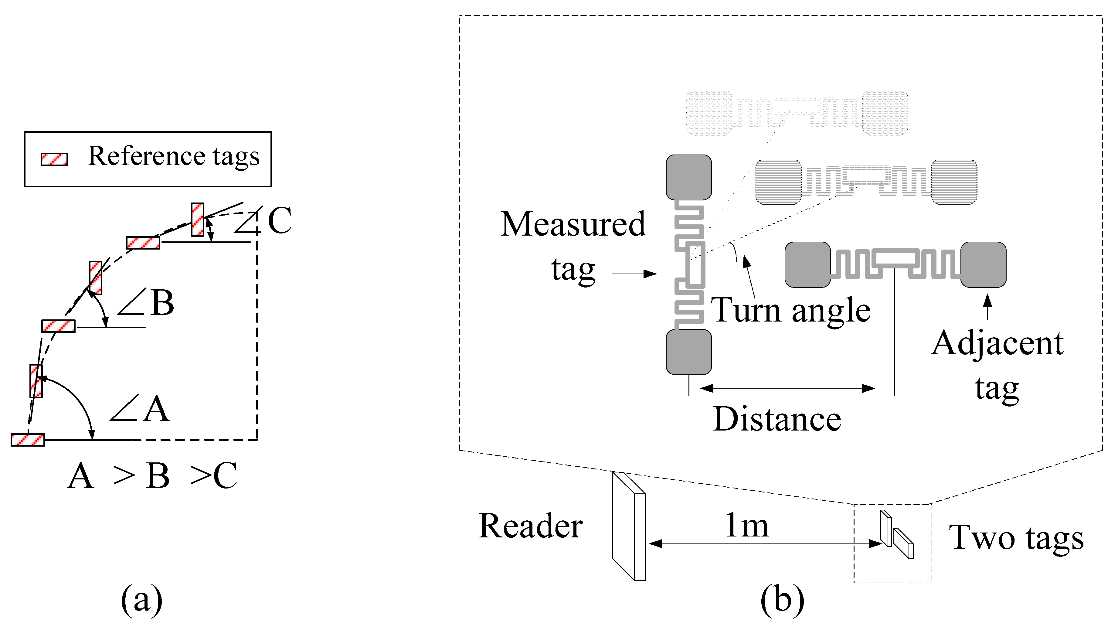 Electronics 08 00426 g003