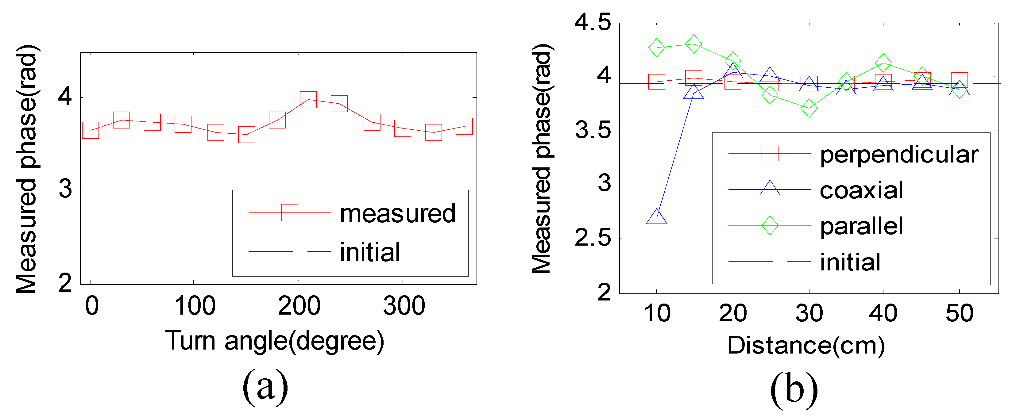 Electronics 08 00426 g004