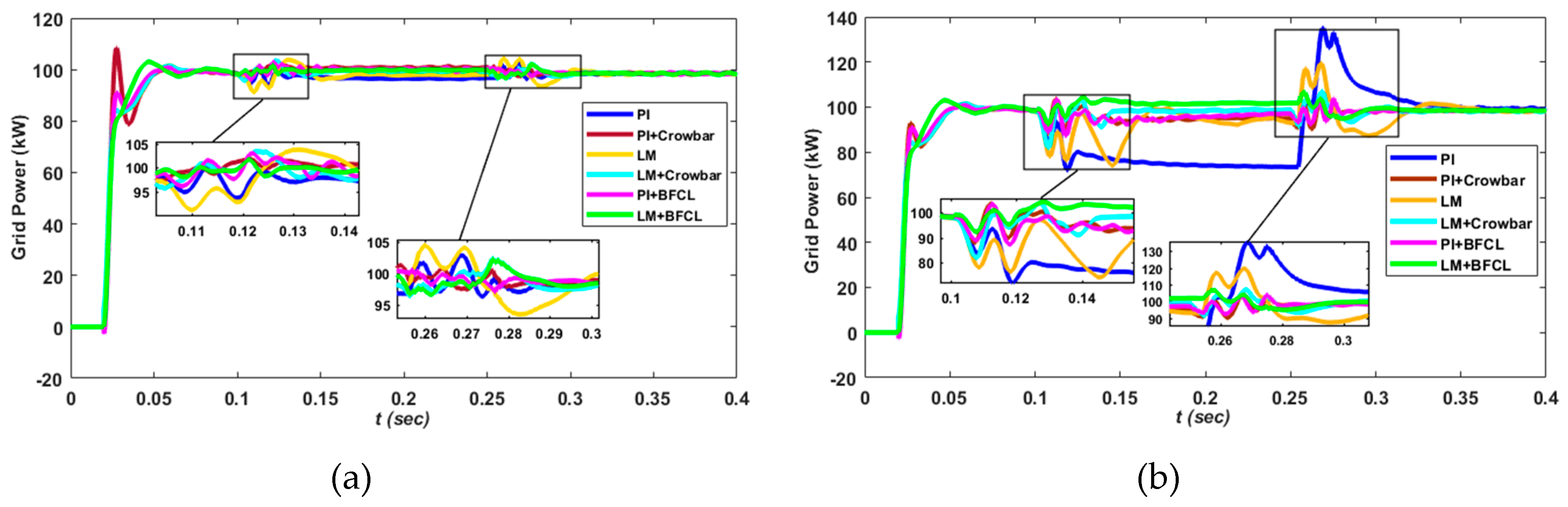 Electronics 08 00429 g010