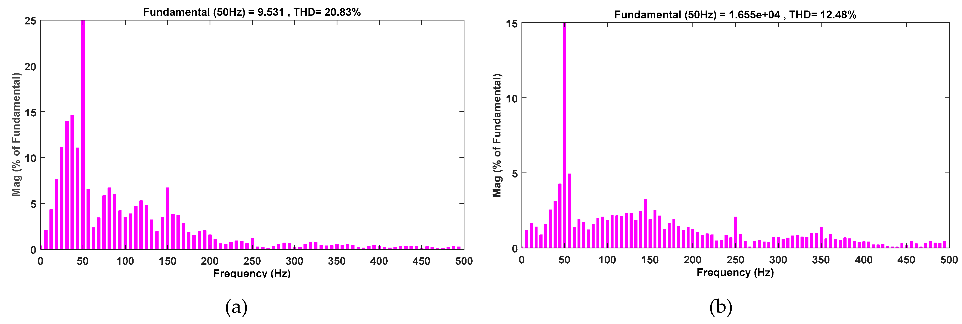 Electronics 08 00429 g016