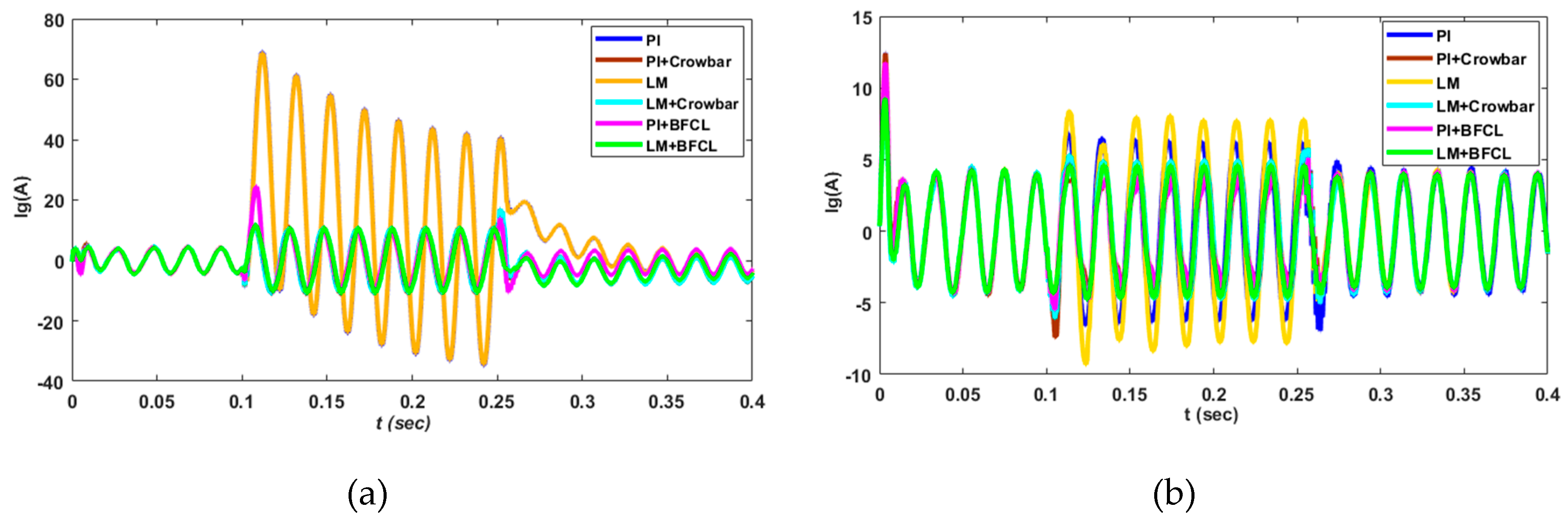 Electronics 08 00429 g023a