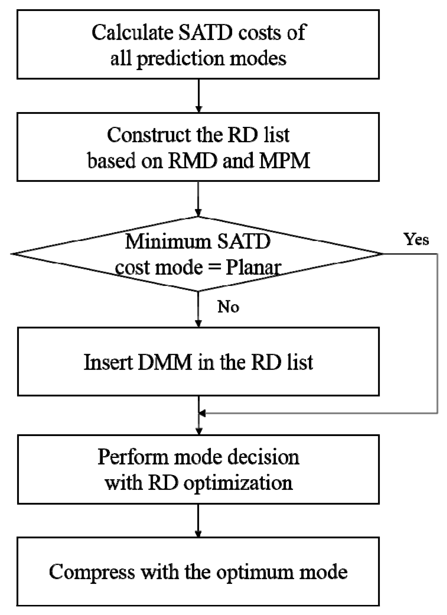 Electronics 08 00430 g002 Electronics 08 00430 g002
