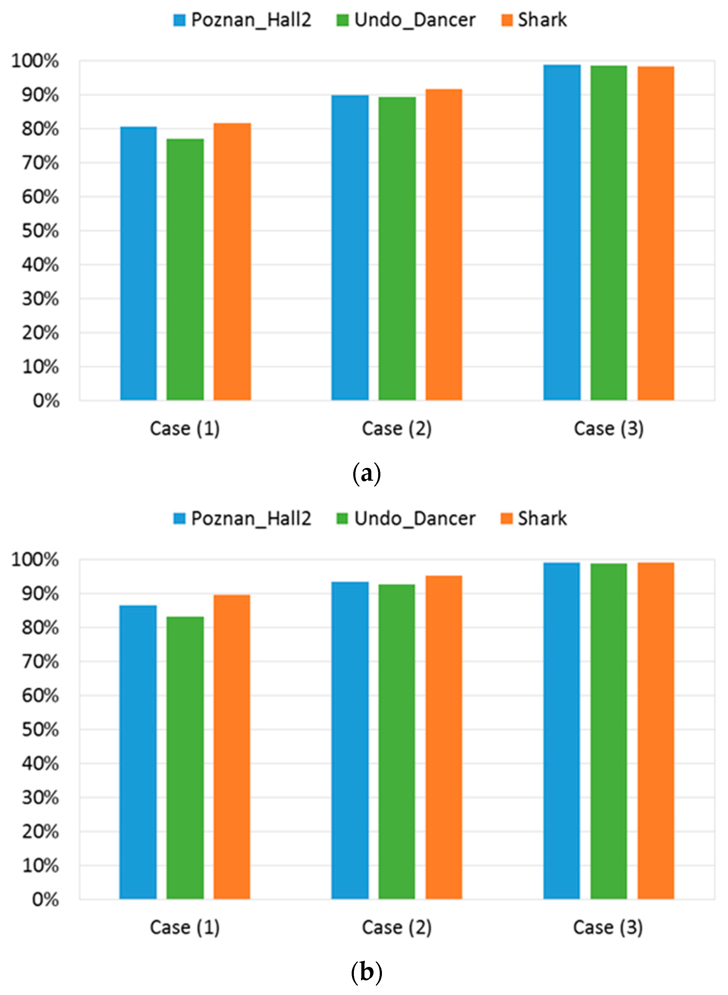 Electronics 08 00430 g005 Electronics 08 00430 g005