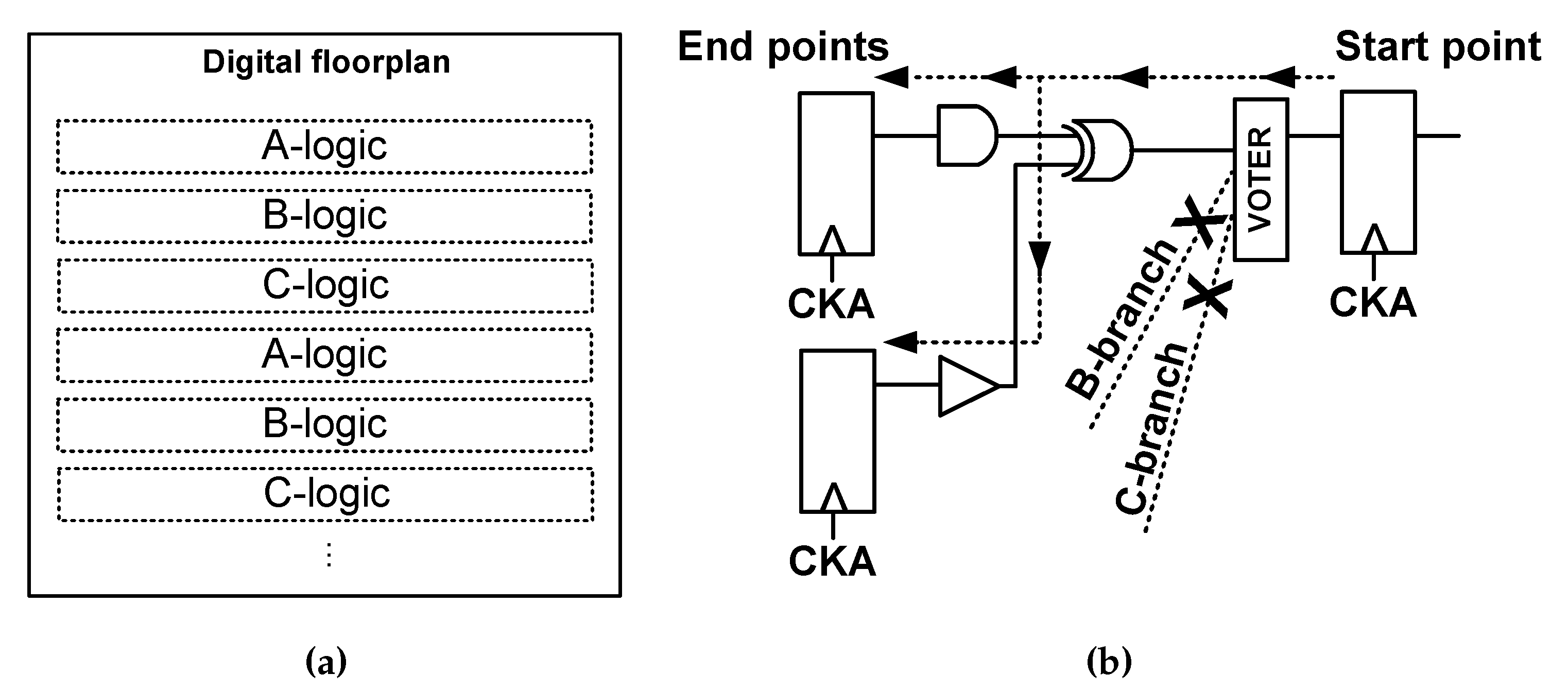 Electronics 08 00432 g002