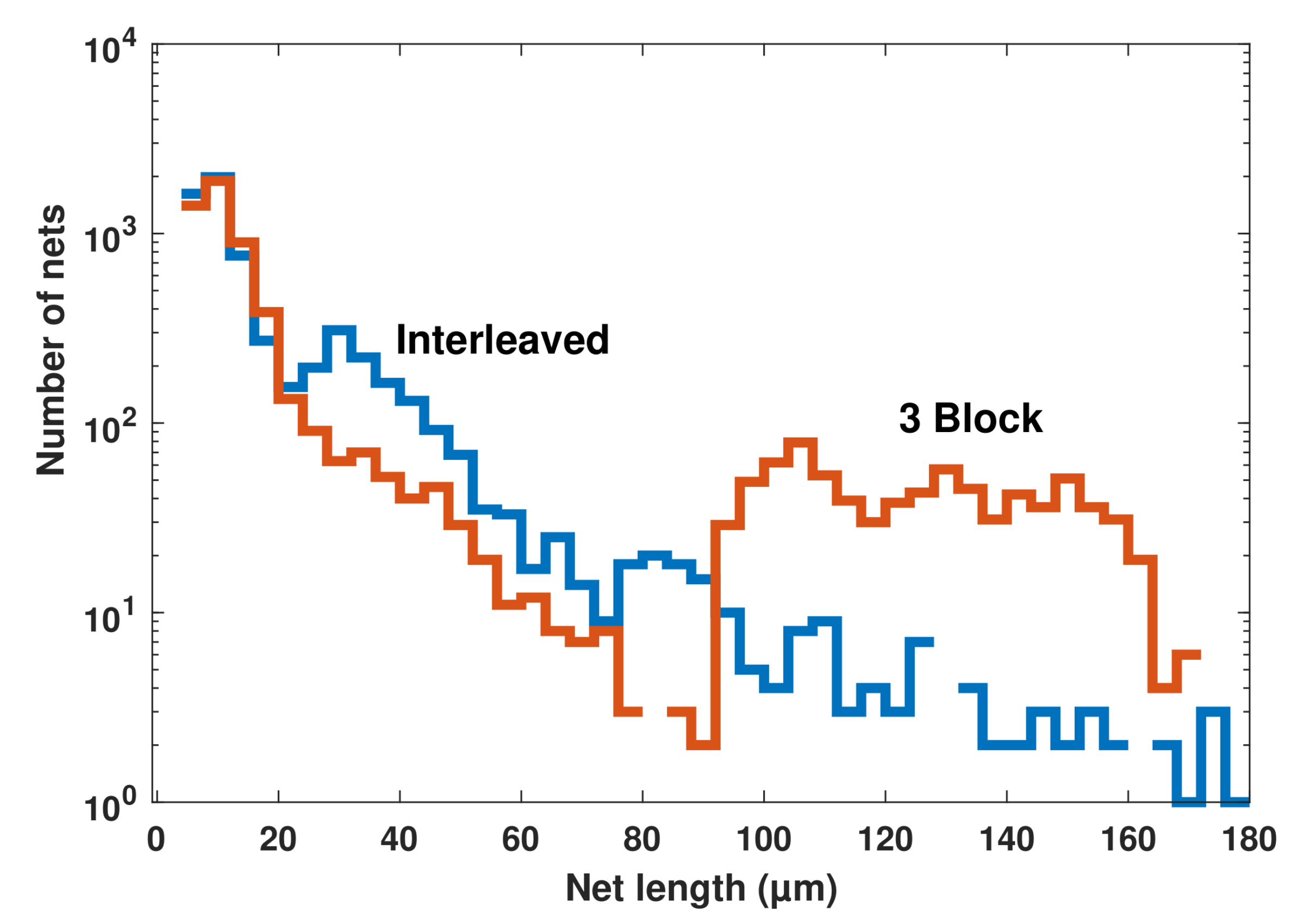 Electronics 08 00432 g004