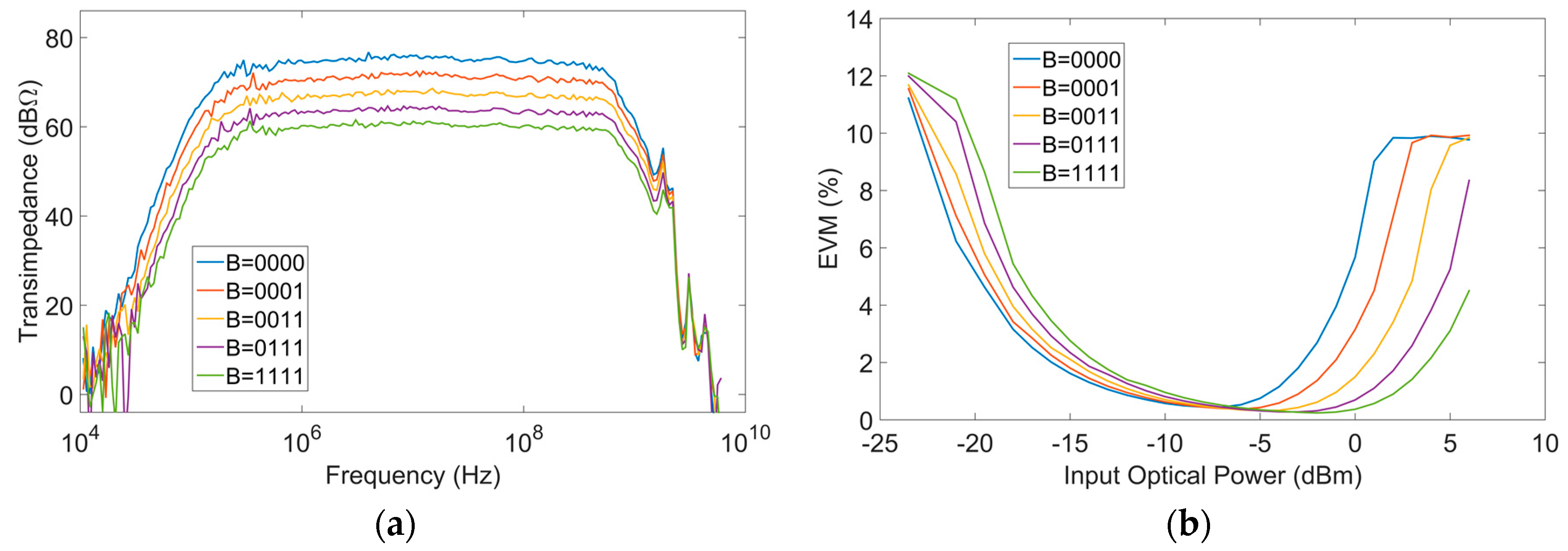 Electronics 08 00437 g007