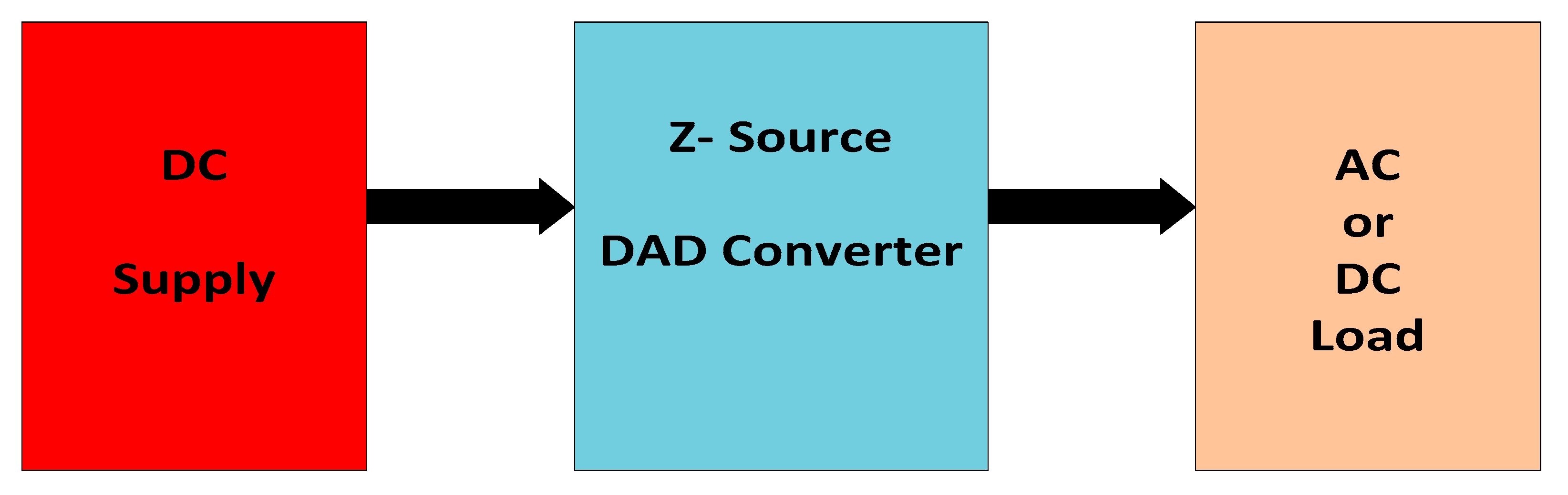 Electronics 08 00438 g001