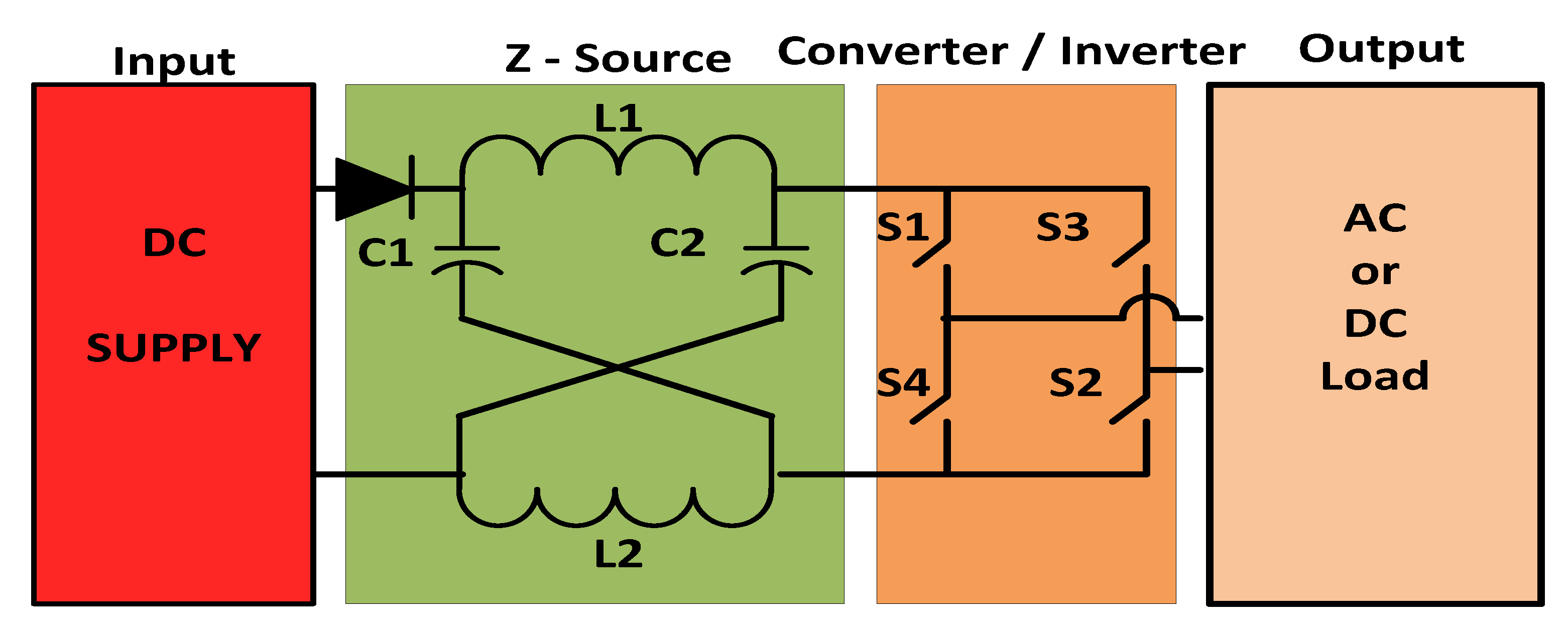 Electronics 08 00438 g002