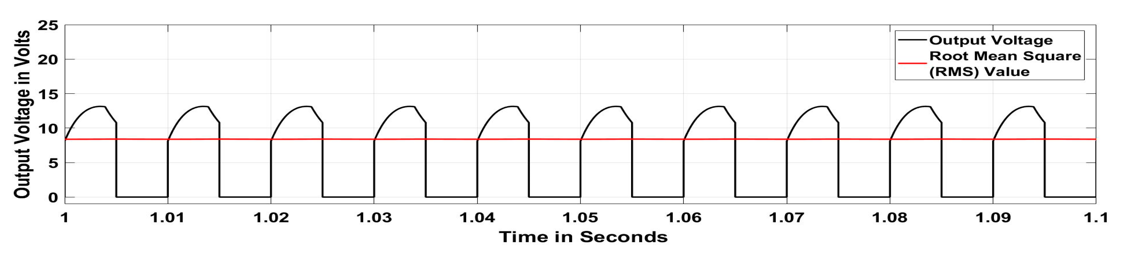Electronics 08 00438 g011