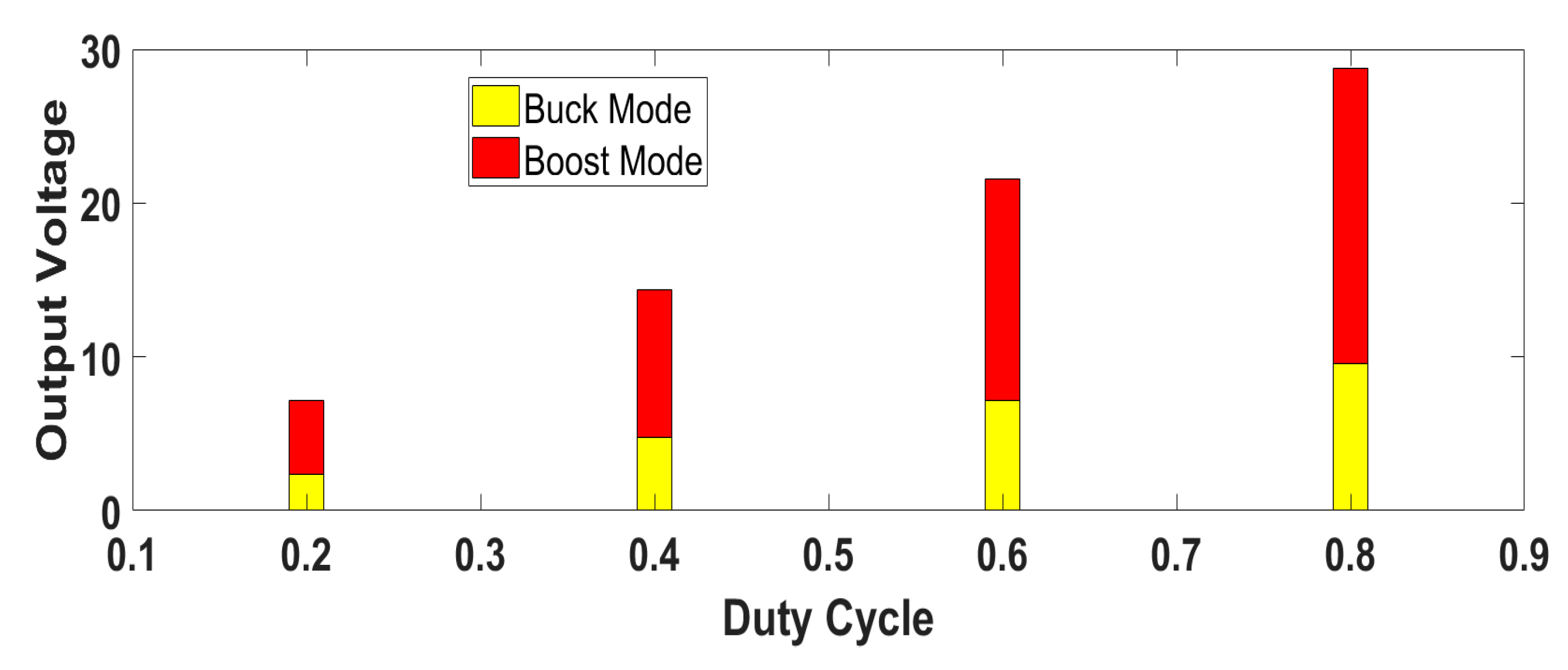 Electronics 08 00438 g022