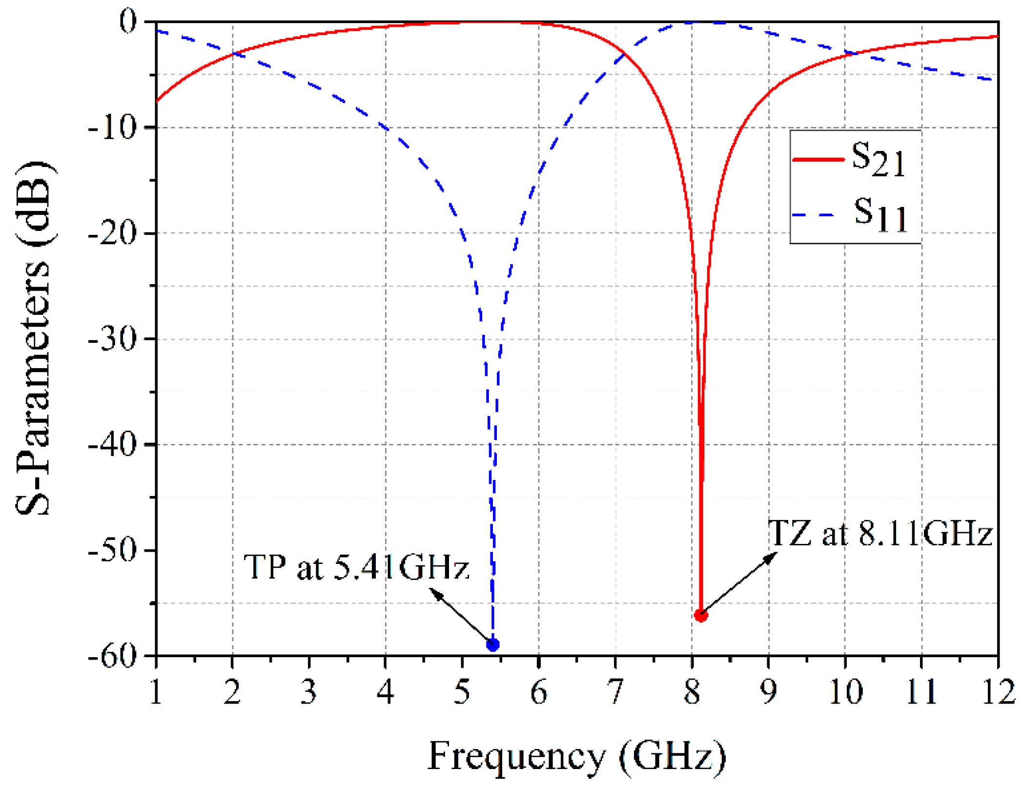 Electronics 08 00440 g008 550