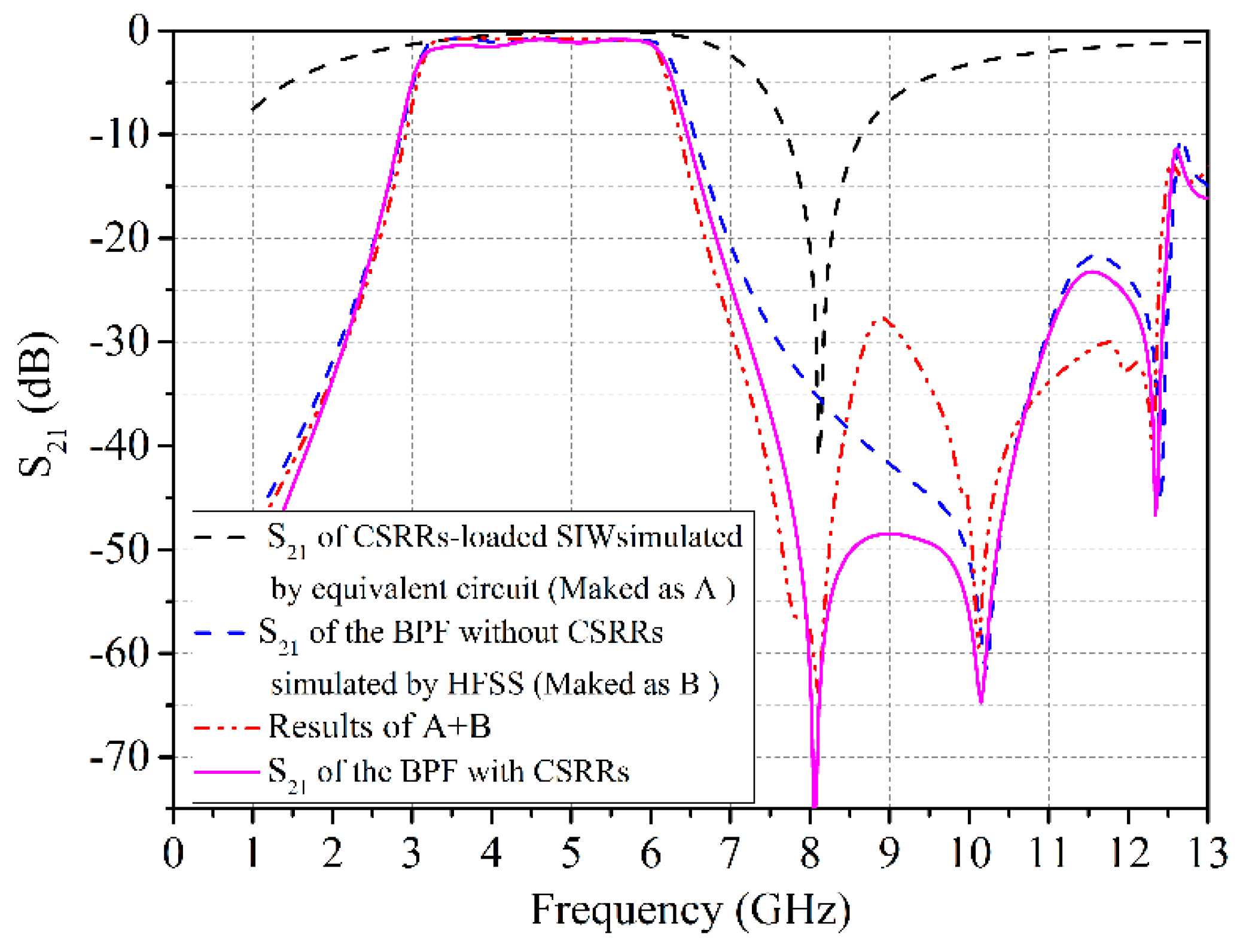 Electronics 08 00440 g009 550