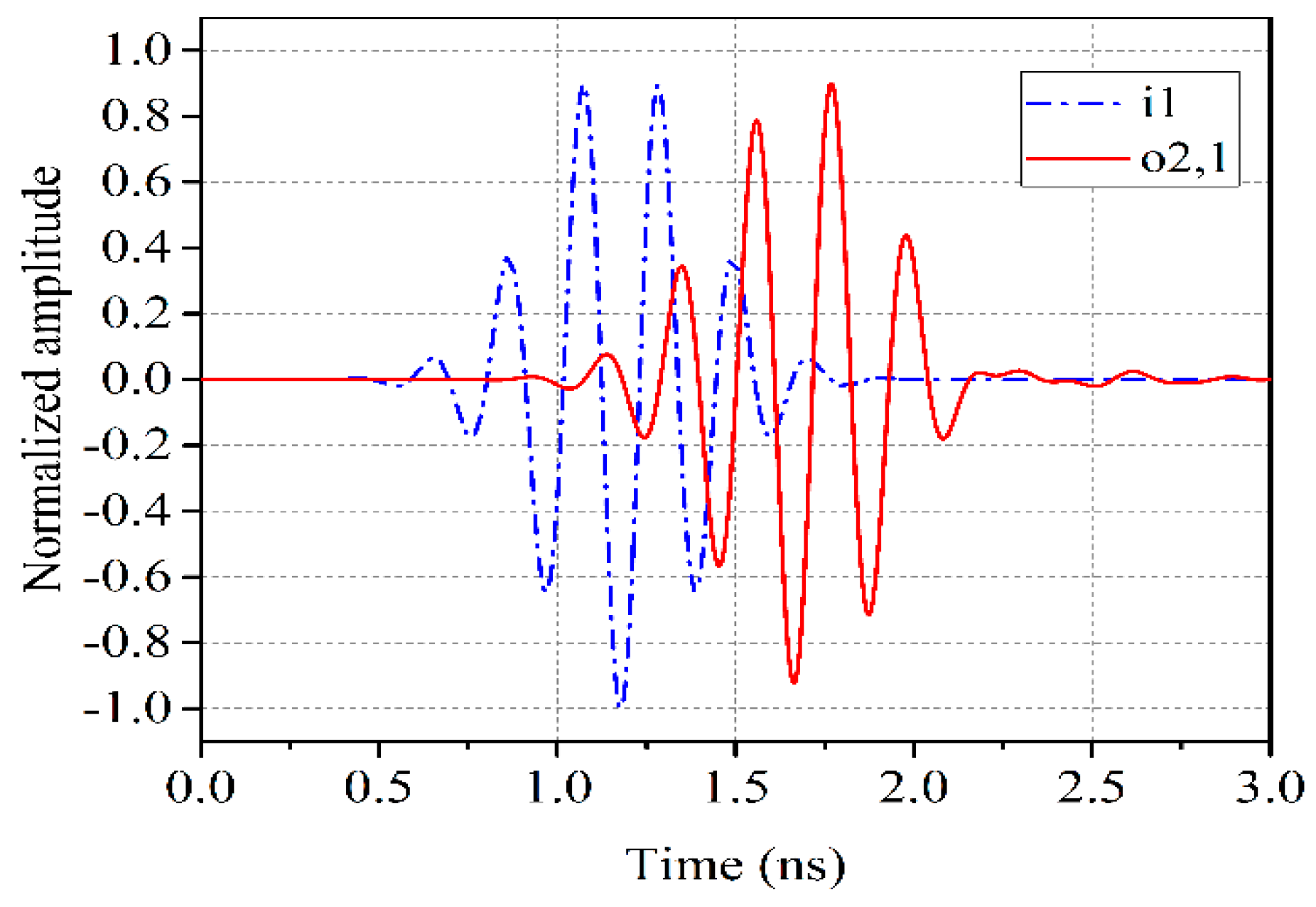 Electronics 08 00440 g011 550
