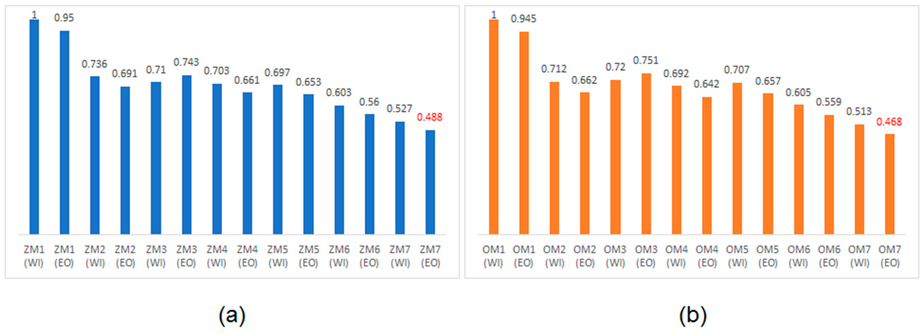 Electronics 08 00444 g006 550