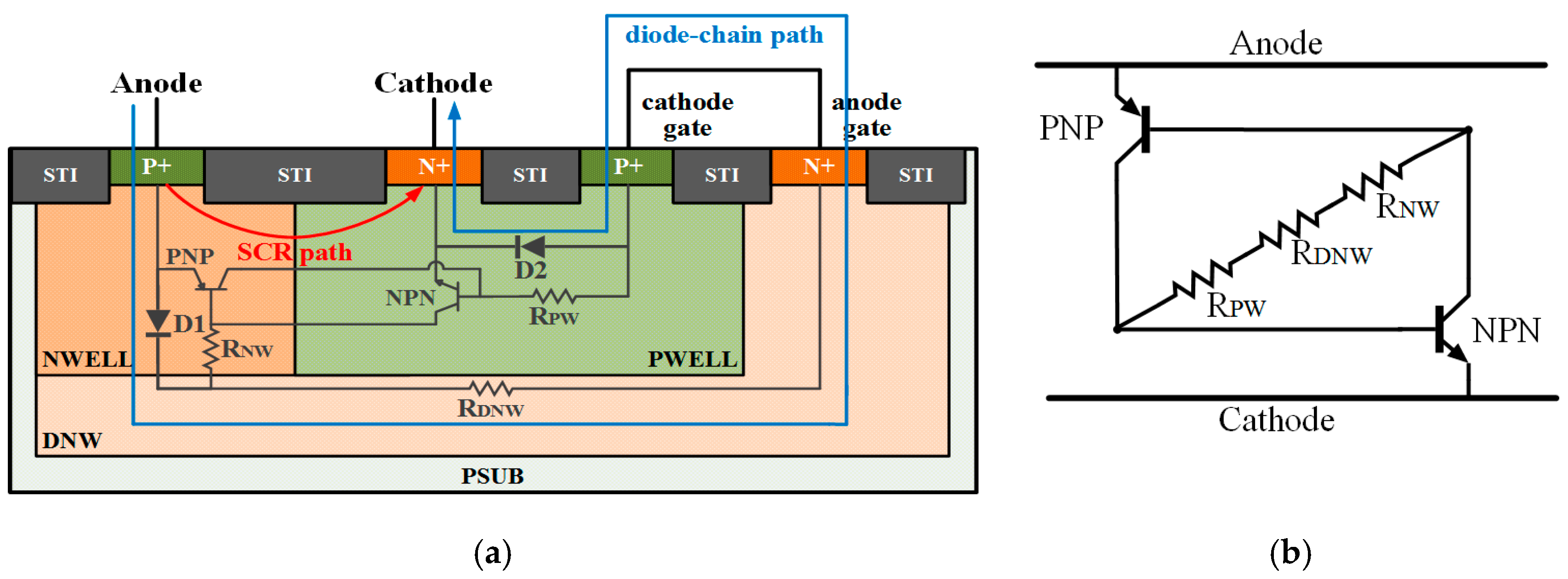 Electronics 08 00445 g002