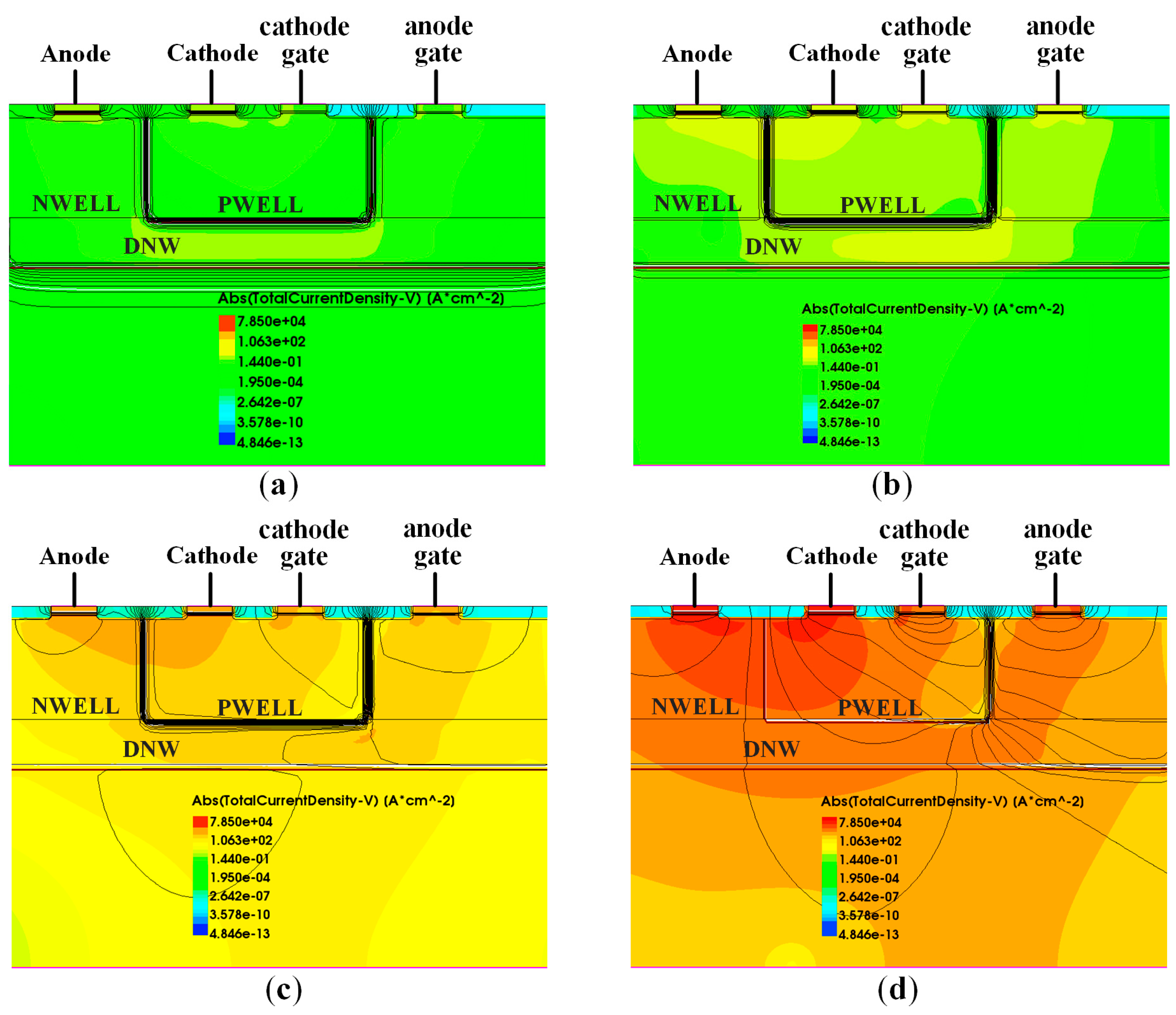 Electronics 08 00445 g004