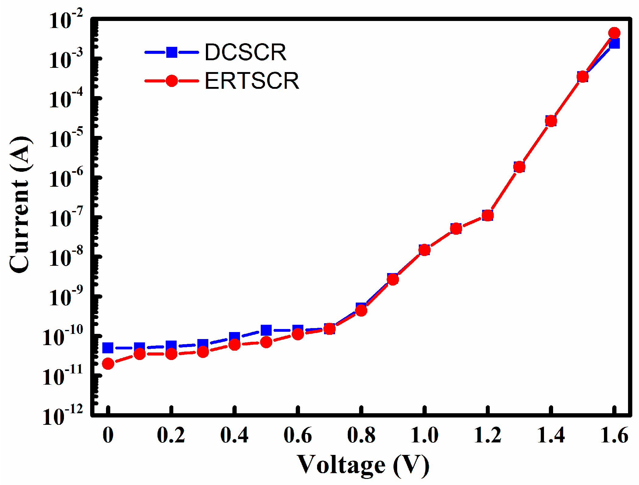 Electronics 08 00445 g008