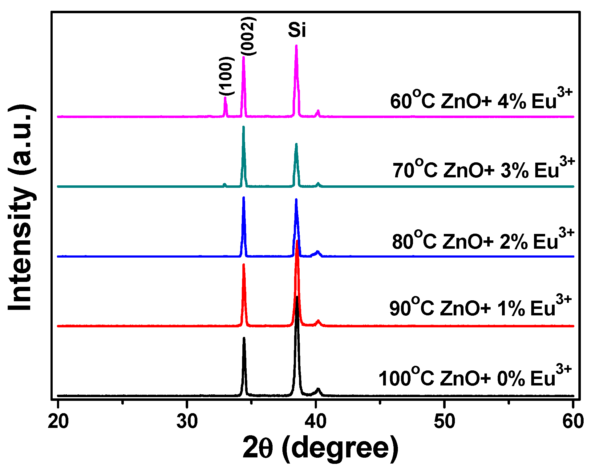 Electronics 08 00446 g005
