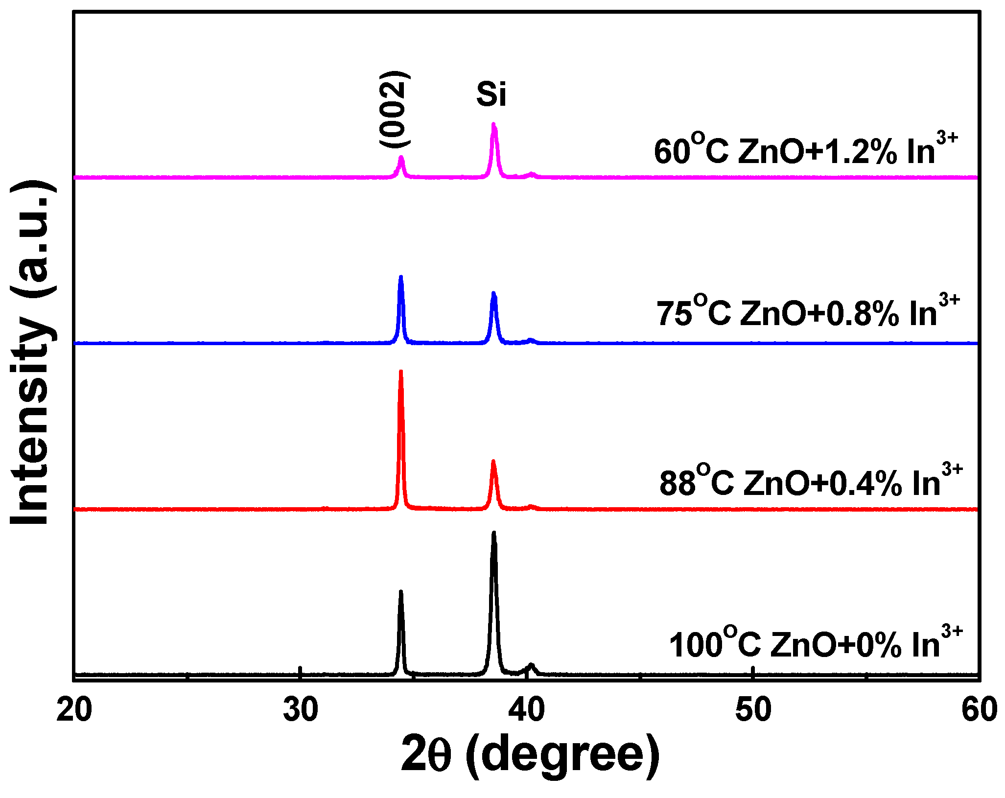Electronics 08 00446 g006
