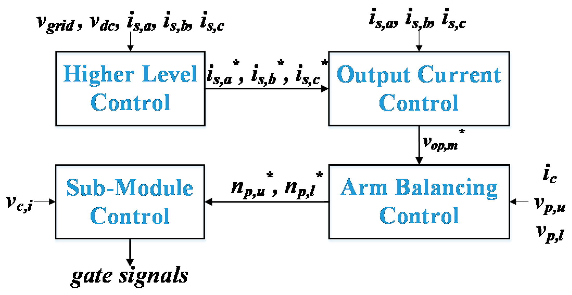 Electronics 08 00449 g002