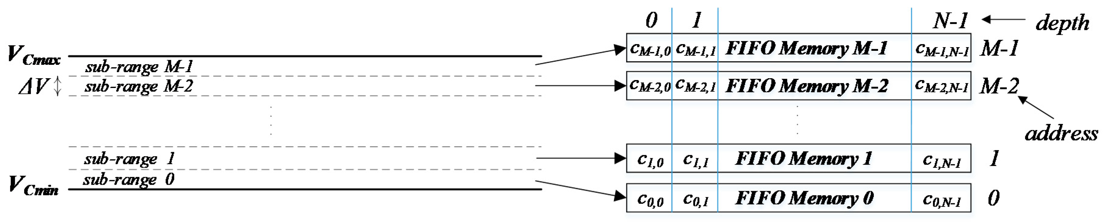 Electronics 08 00449 g004