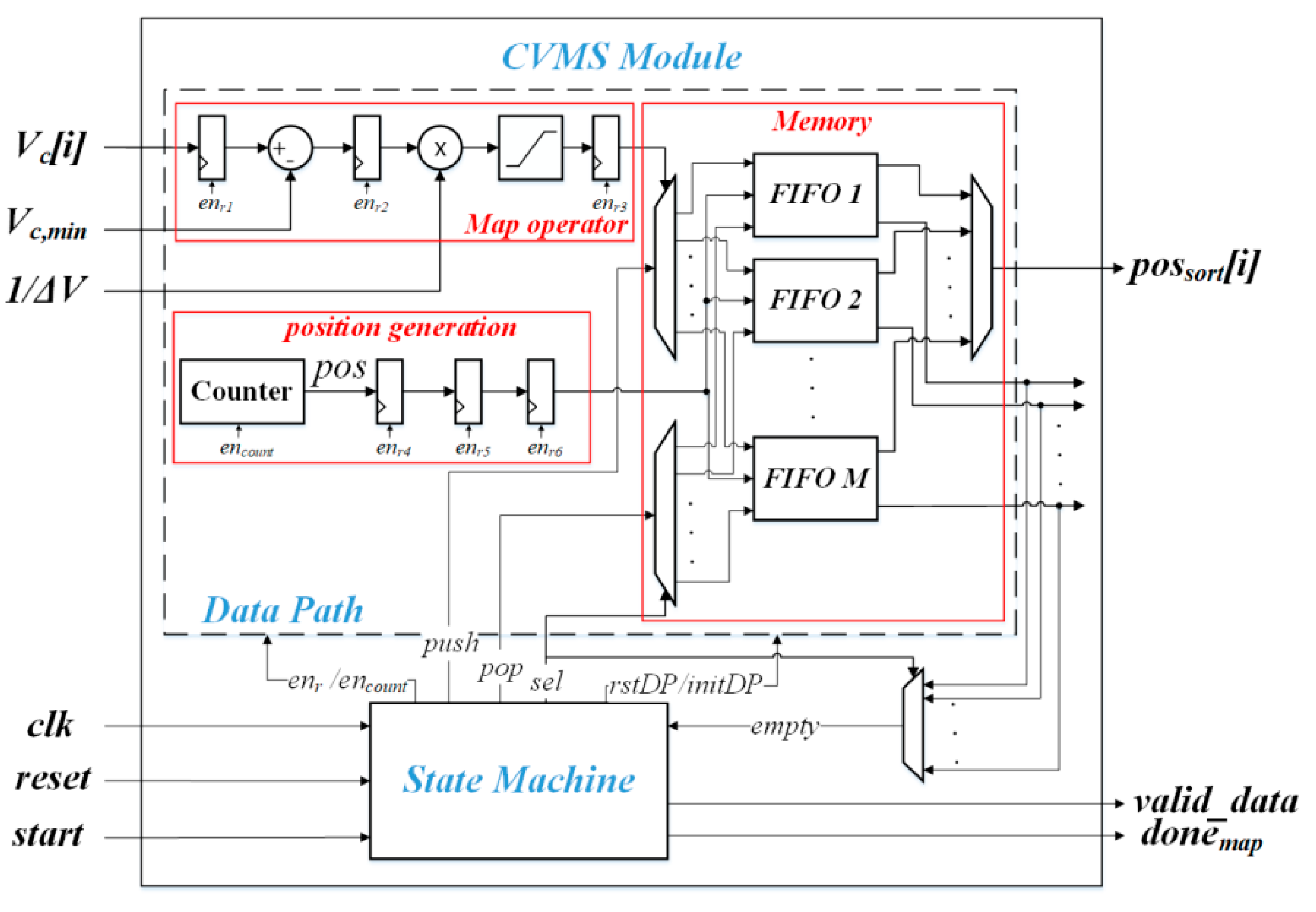 Electronics 08 00449 g011
