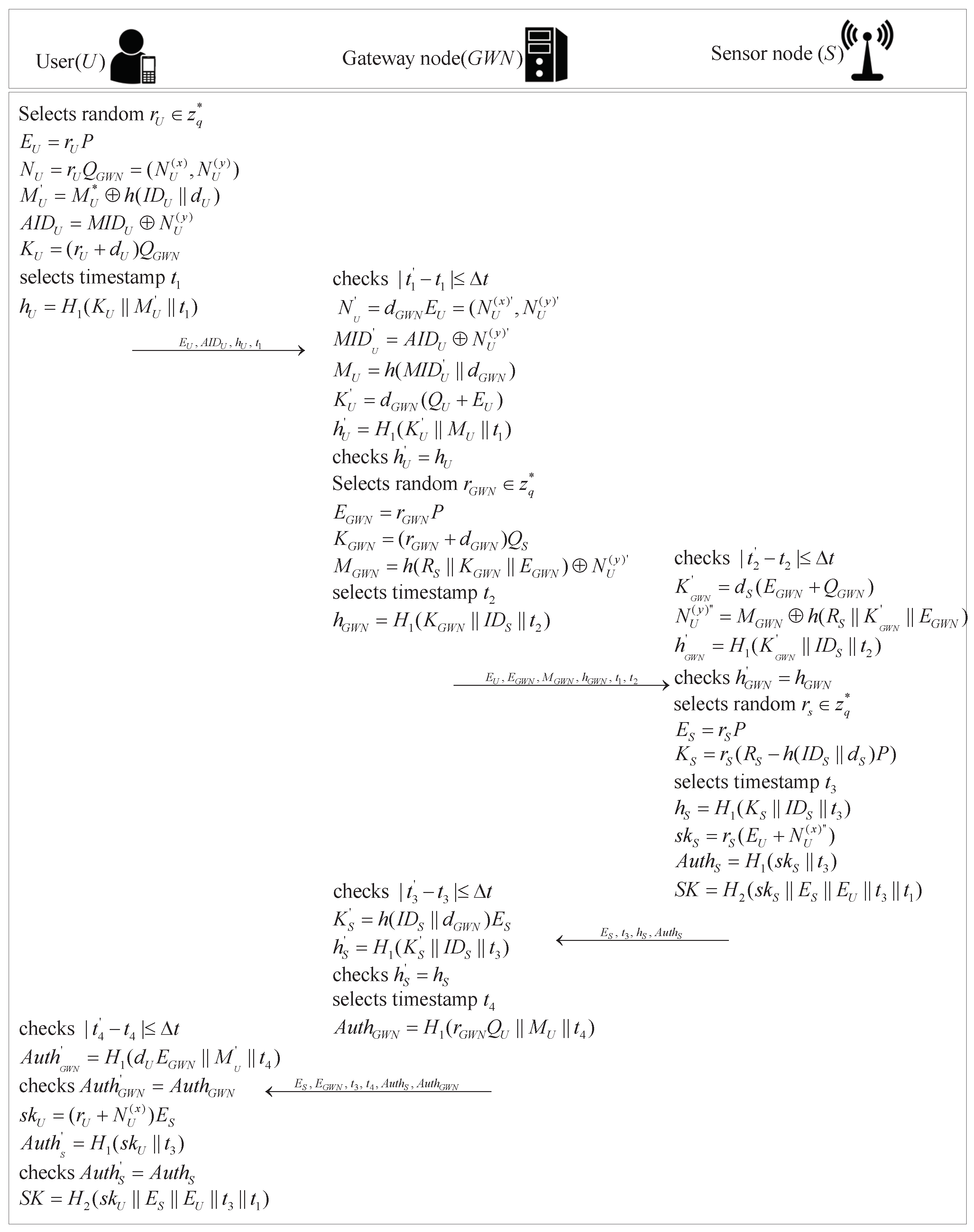 Electronics 08 00450 g002