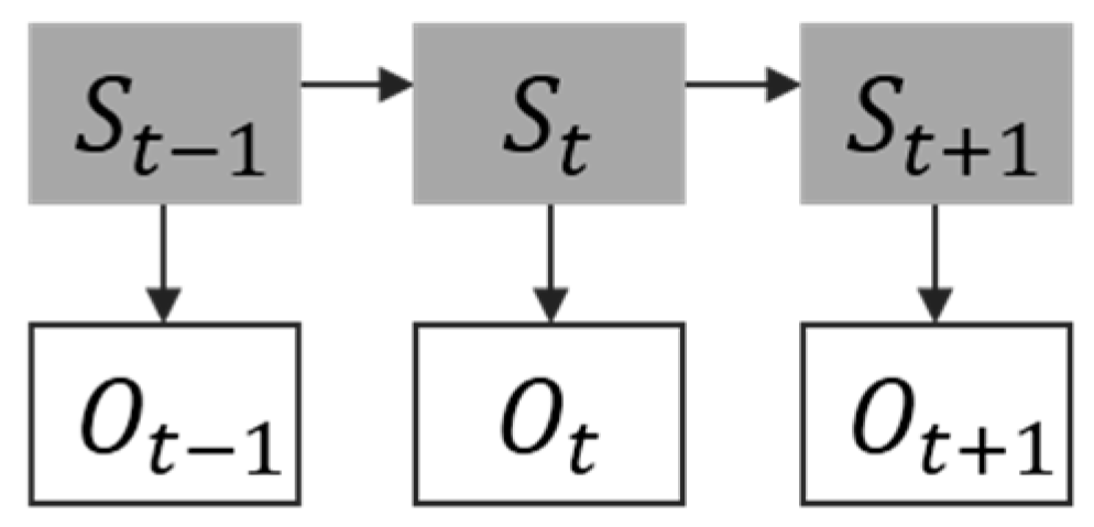 Electronics 08 00453 g002
