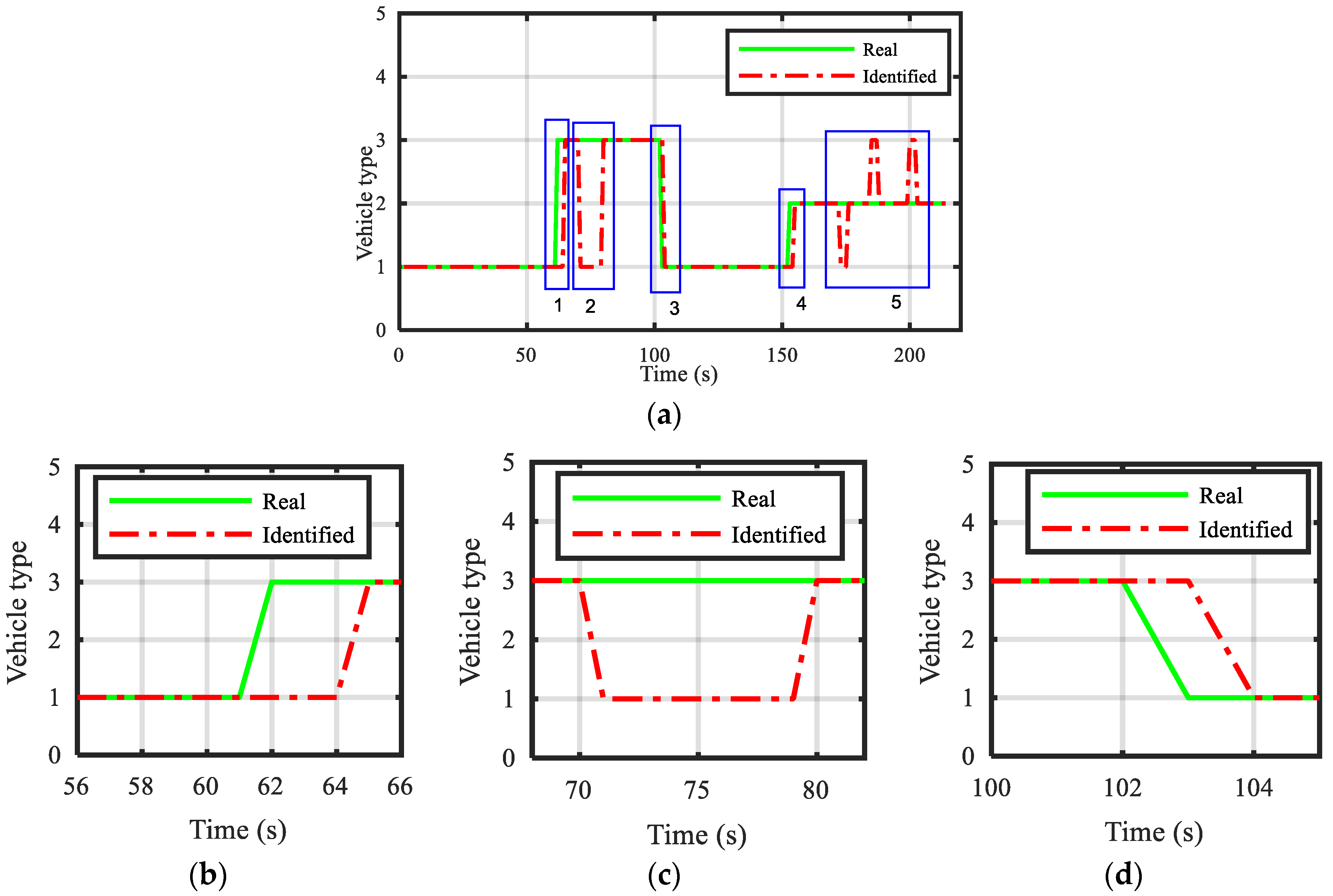Electronics 08 00453 g005a