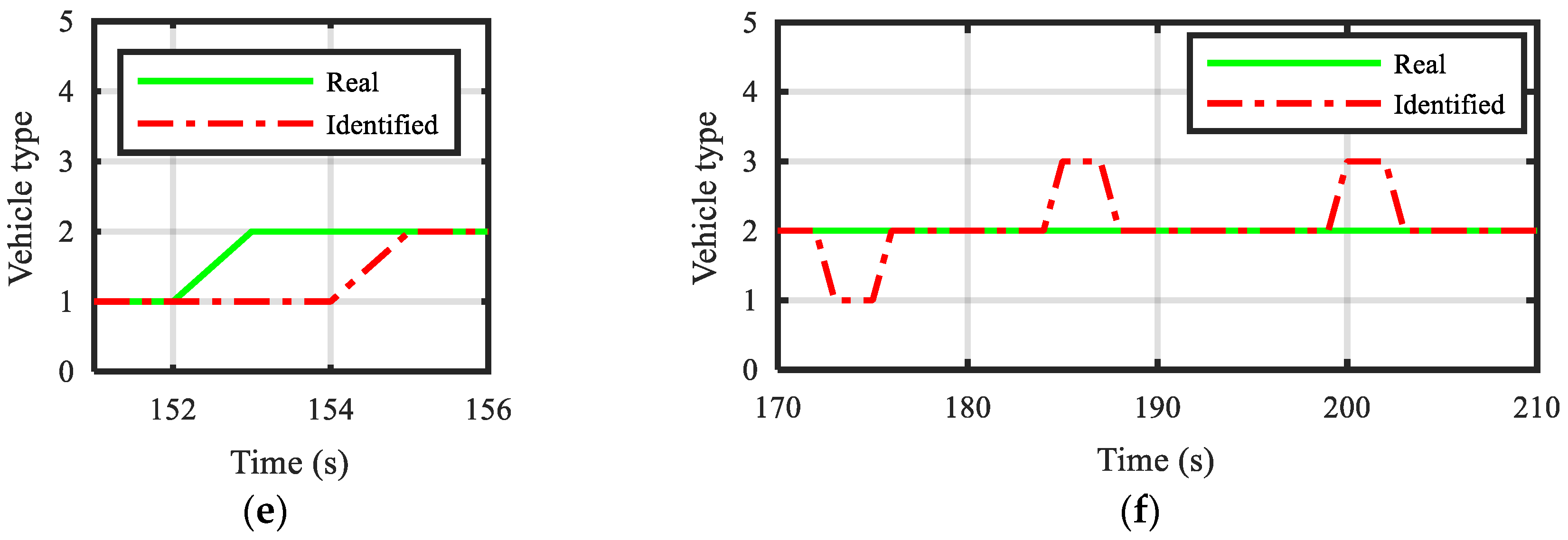 Electronics 08 00453 g005b