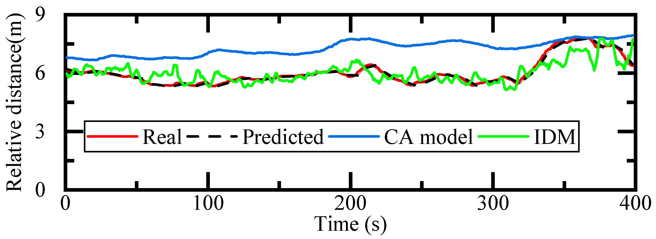 Electronics 08 00453 g007