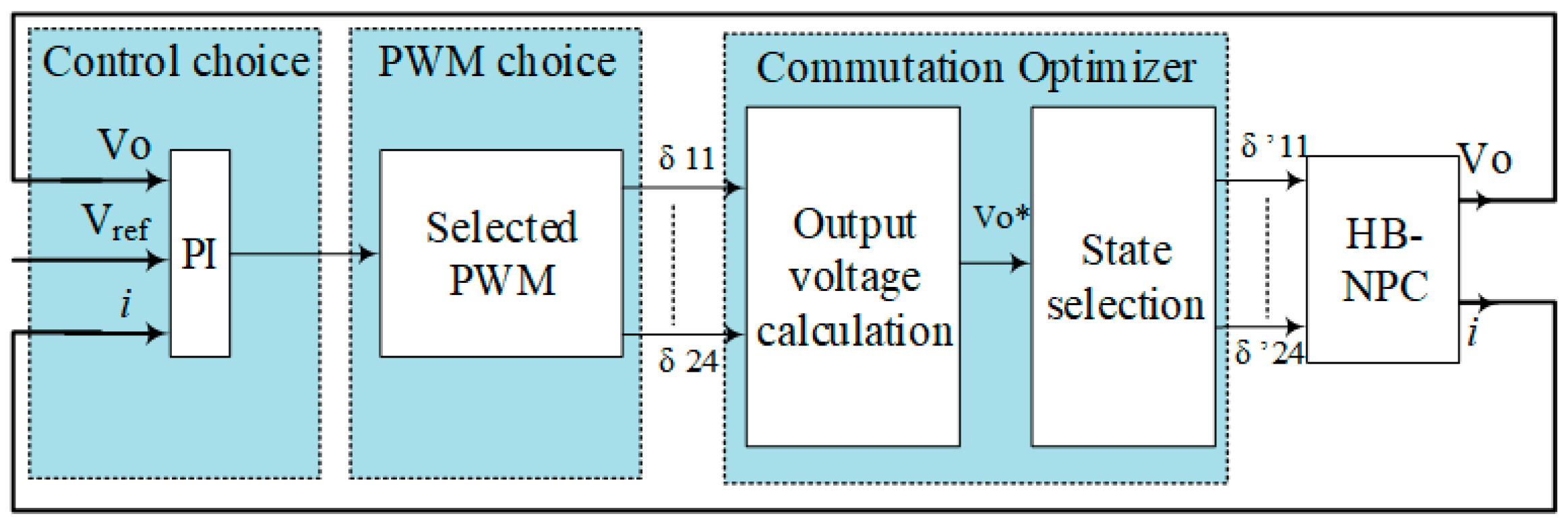 Electronics 08 00454 g010
