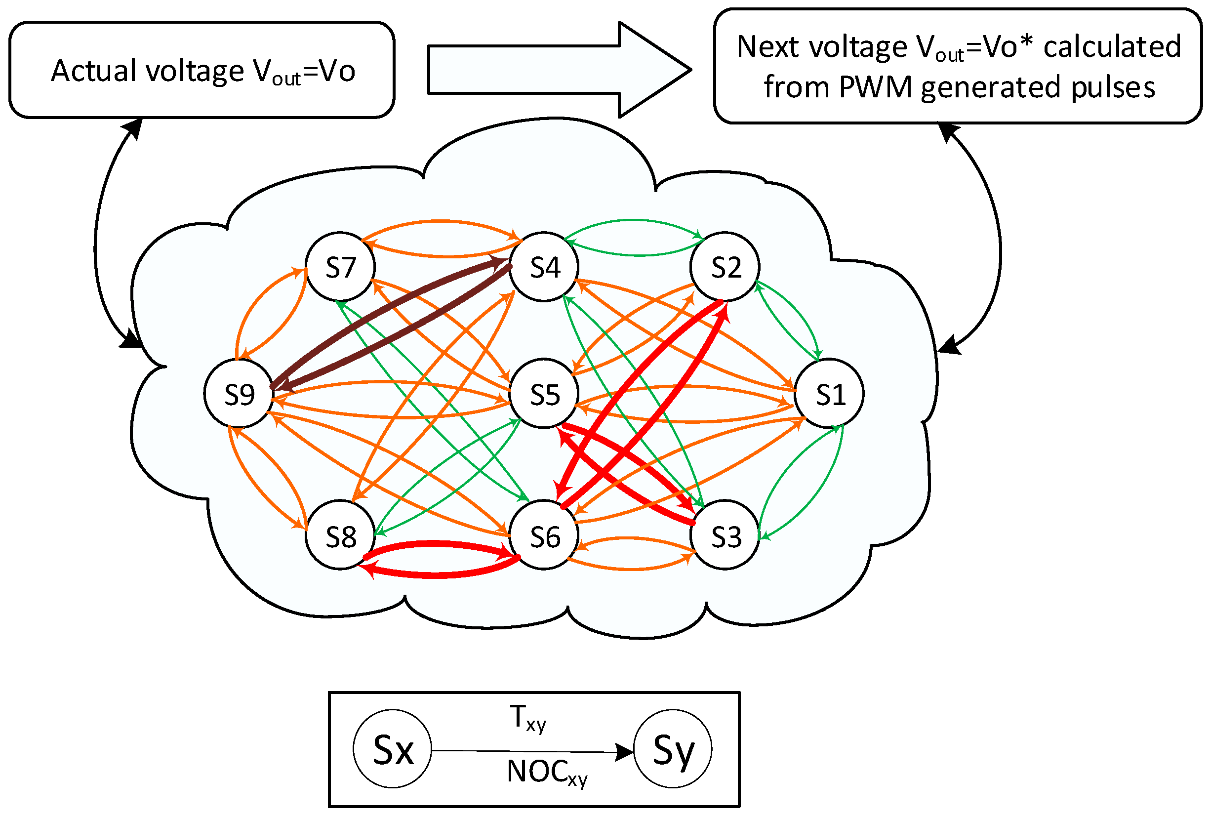 Electronics 08 00454 g012