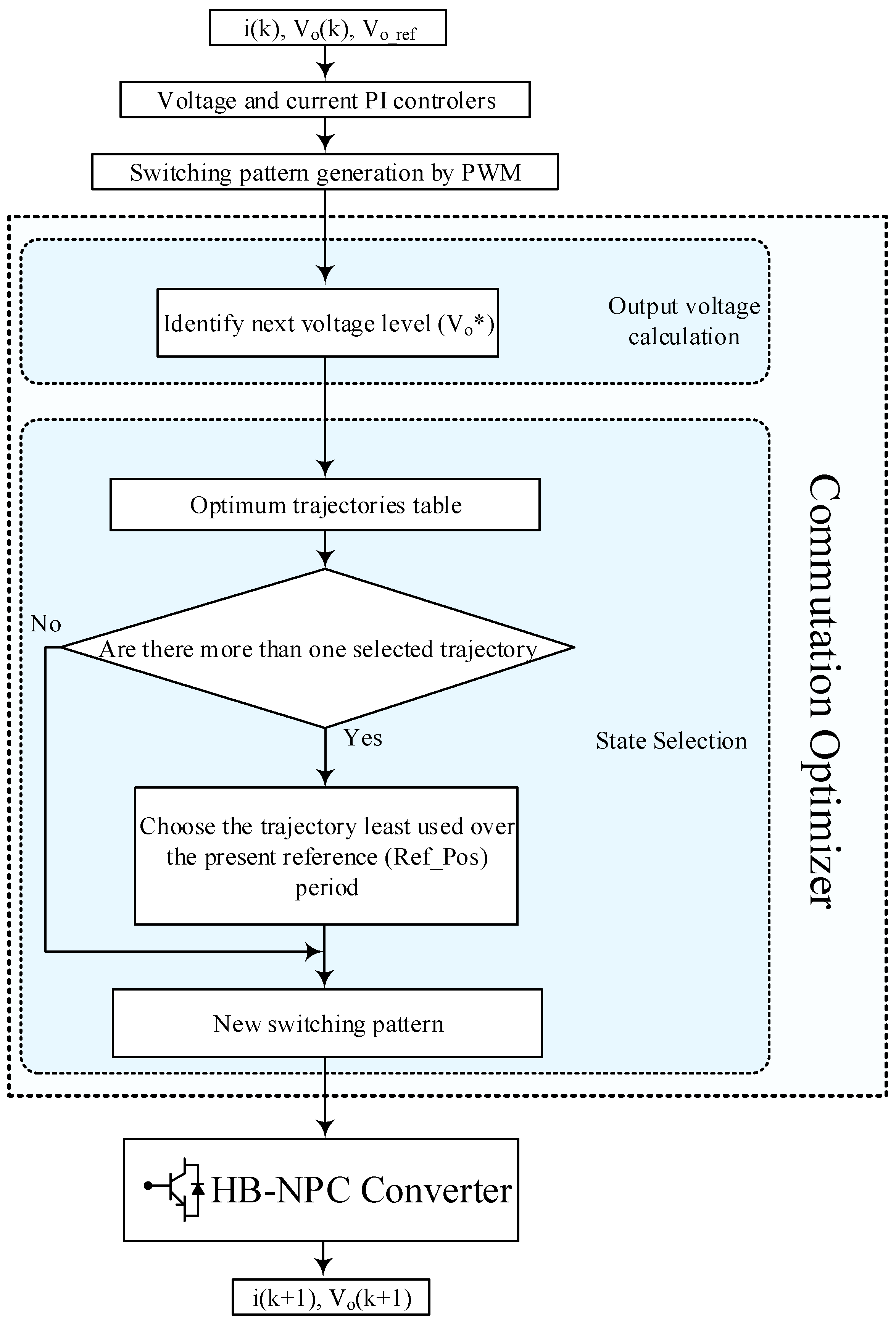 Electronics 08 00454 g013
