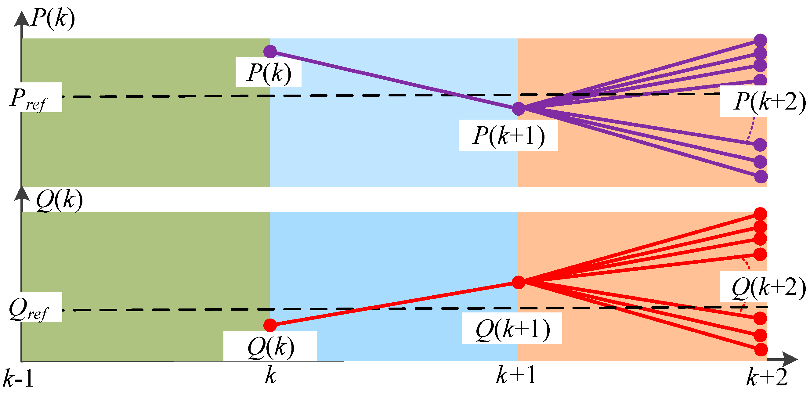 Electronics 08 00457 g004 550
