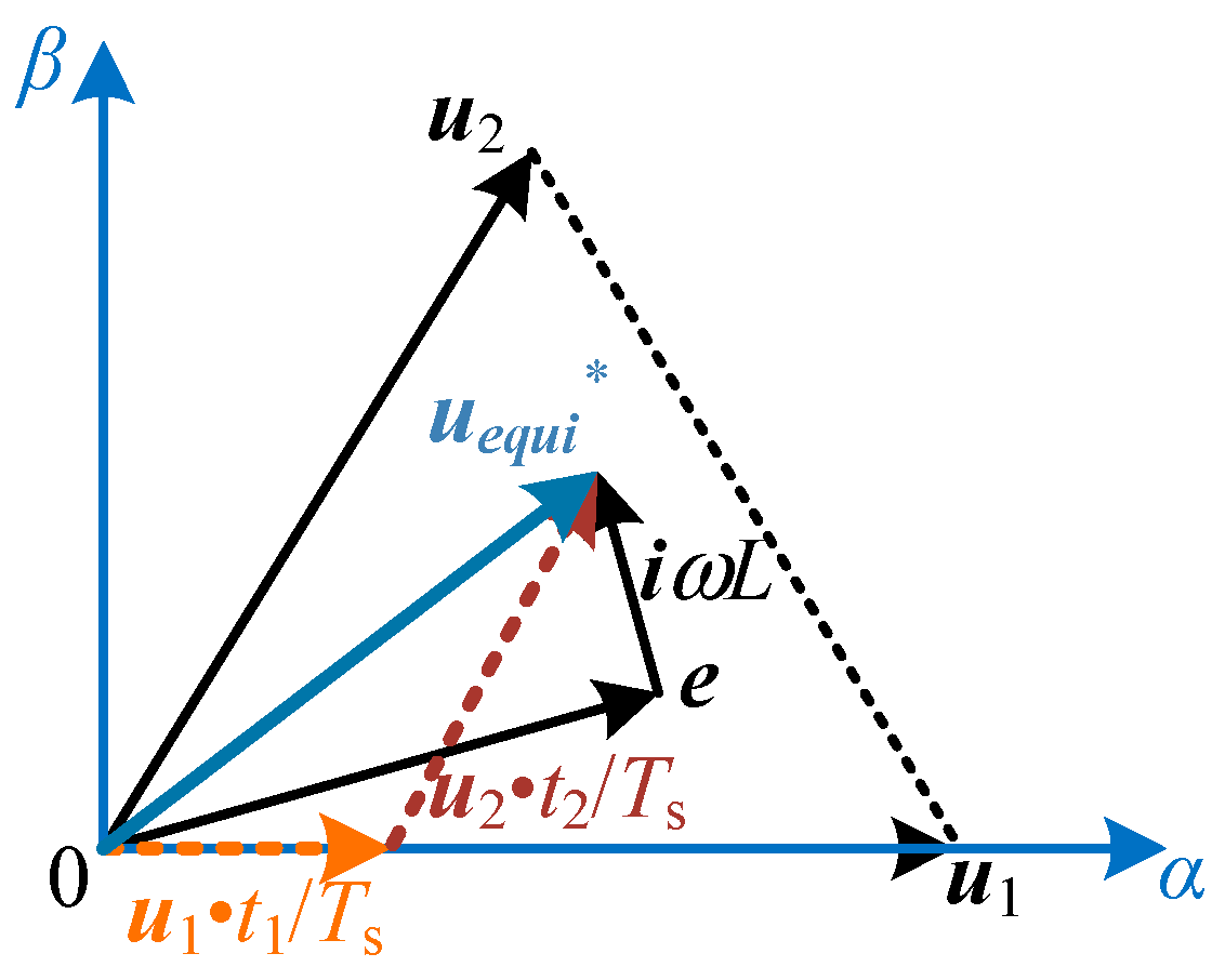 Electronics 08 00457 g007 550