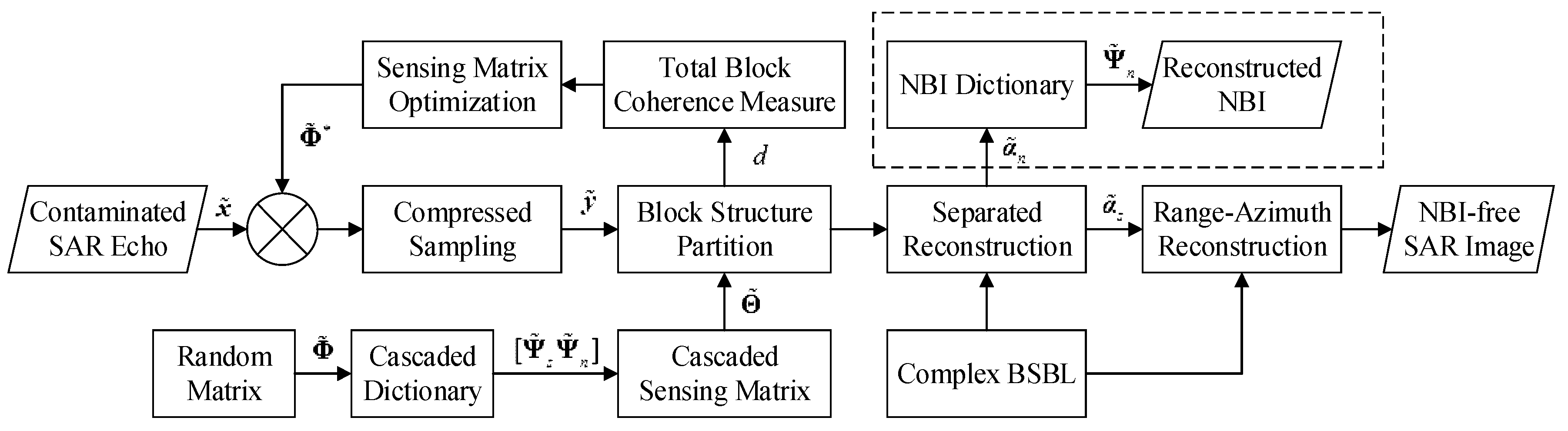 Electronics 08 00458 g003