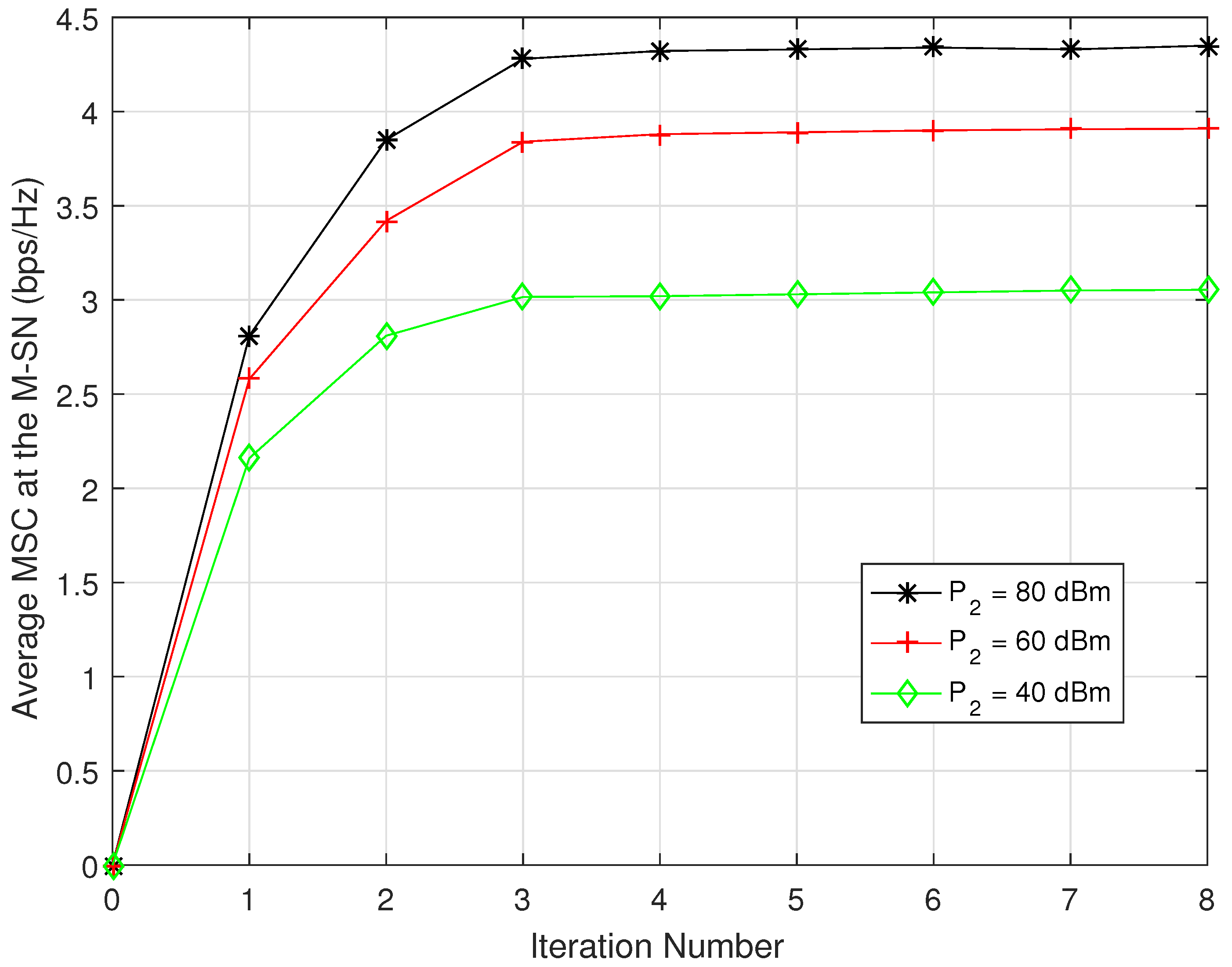 Electronics 08 00459 g003