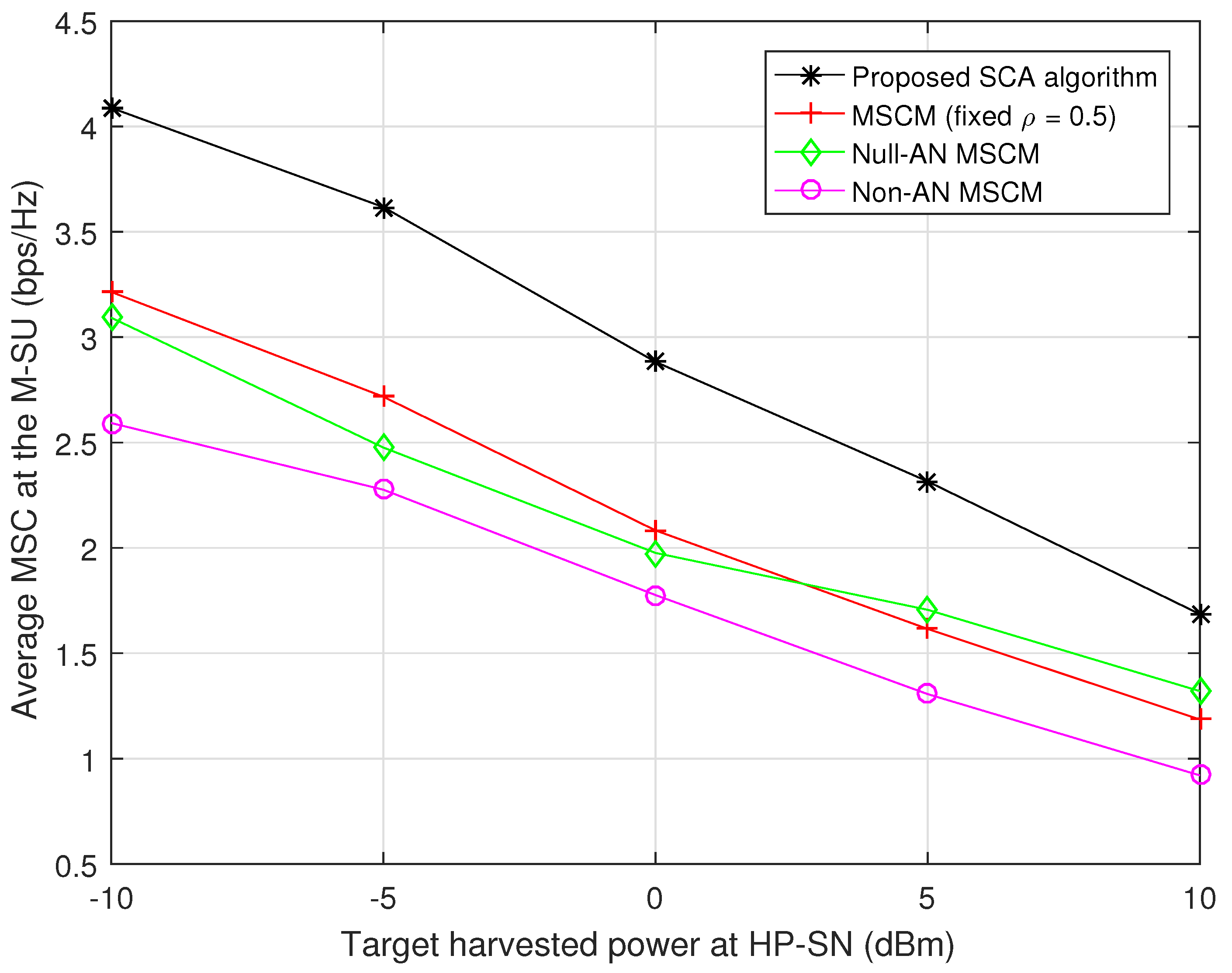Electronics 08 00459 g005