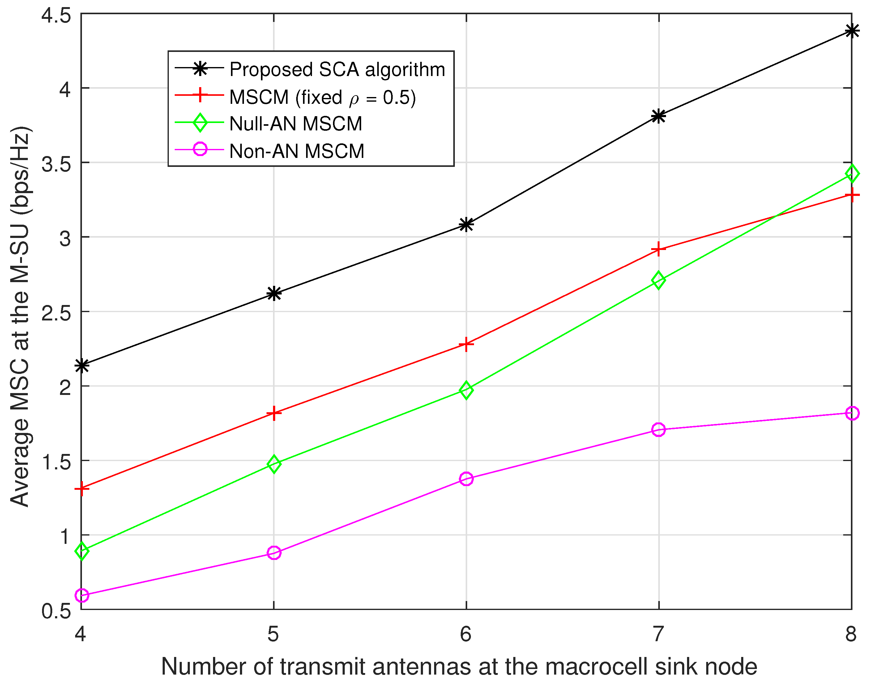 Electronics 08 00459 g006