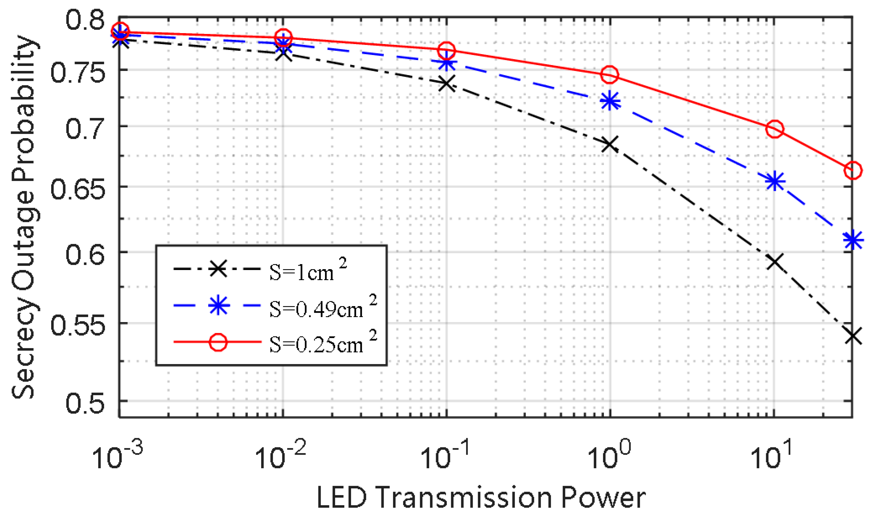 Electronics 08 00462 g005
