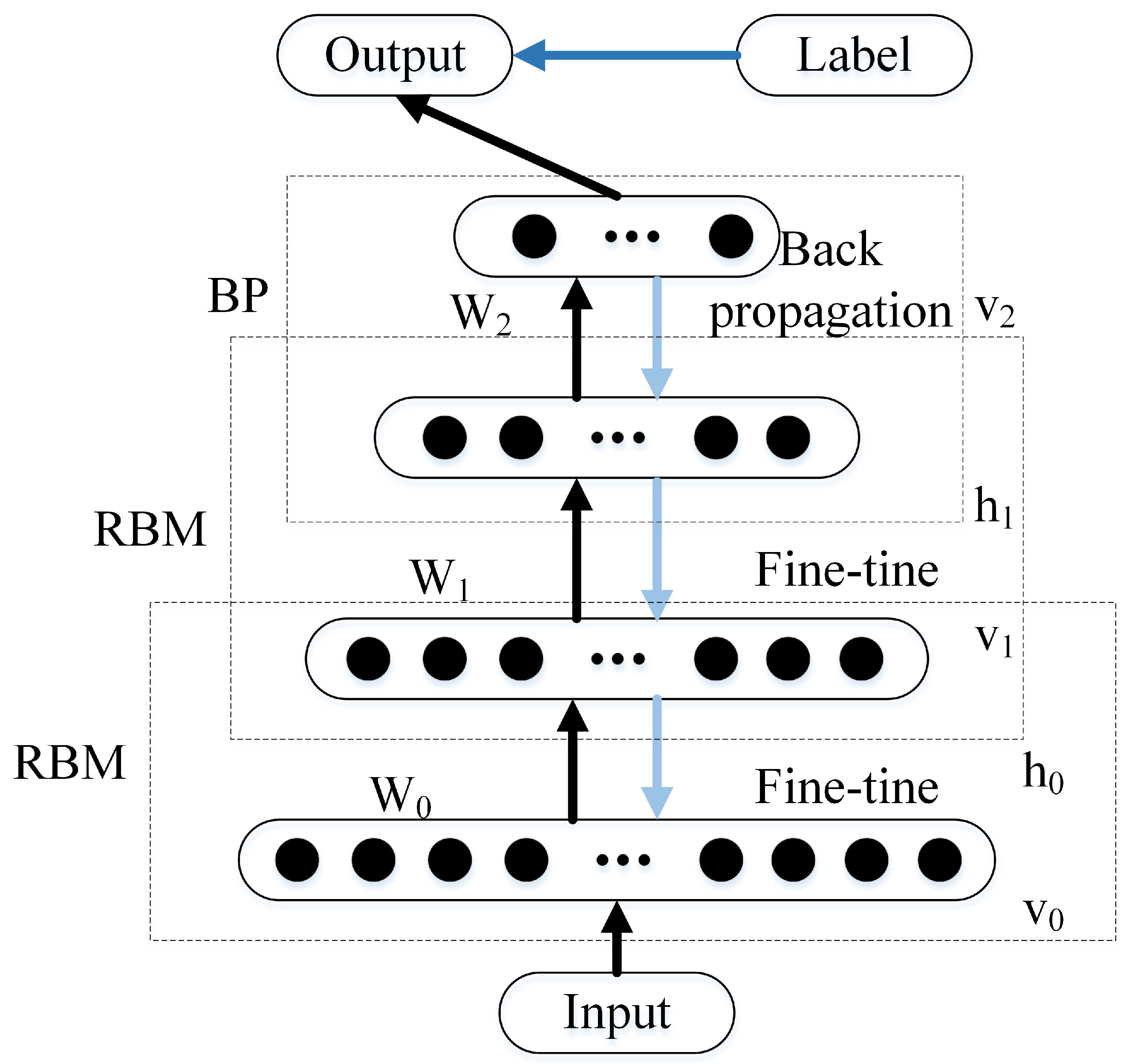 Electronics 08 00463 g004 550