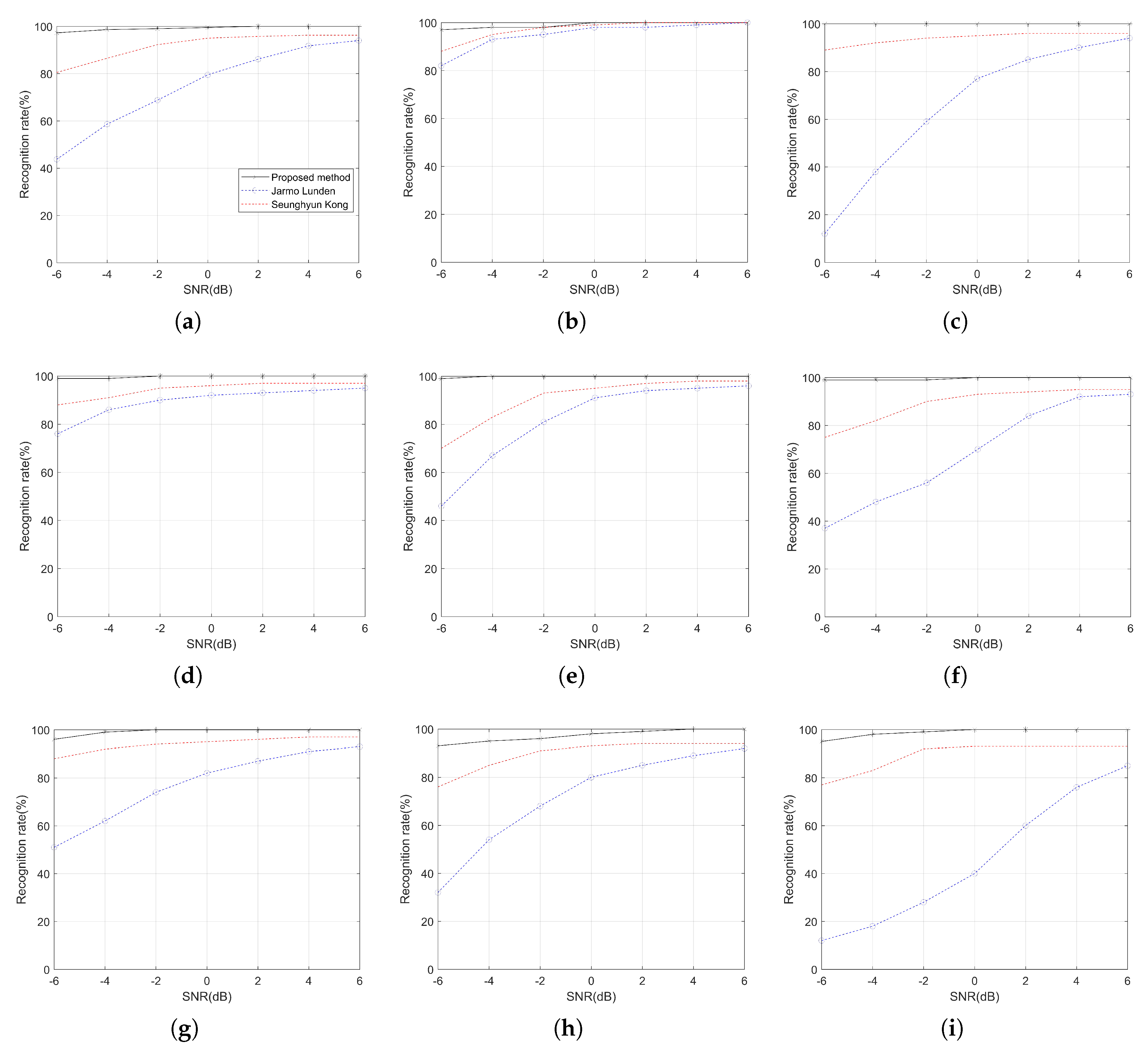 Electronics 08 00463 g008 550