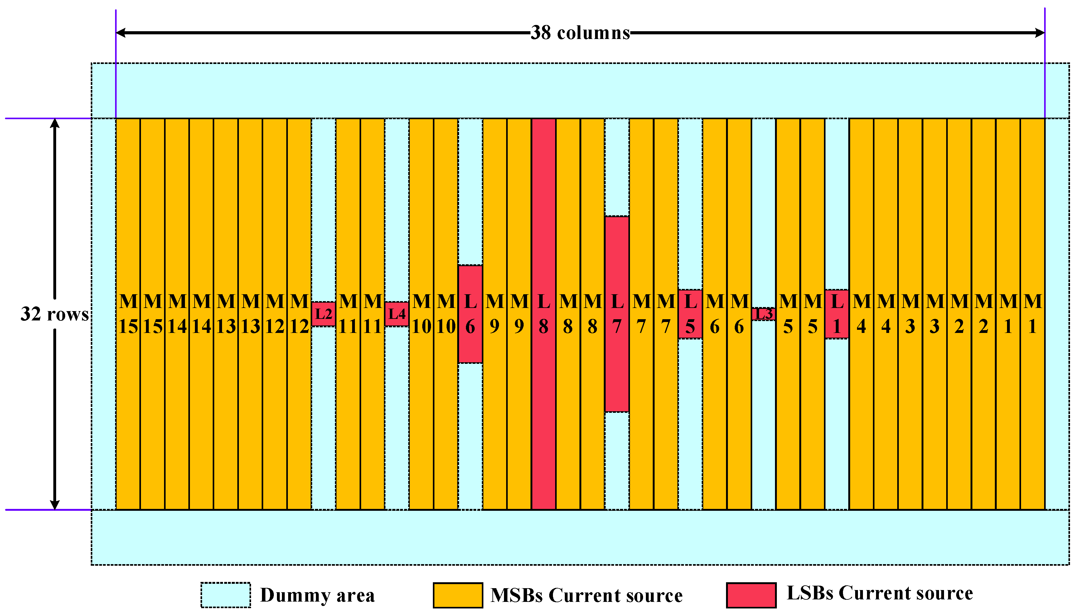 Electronics 08 00464 g005