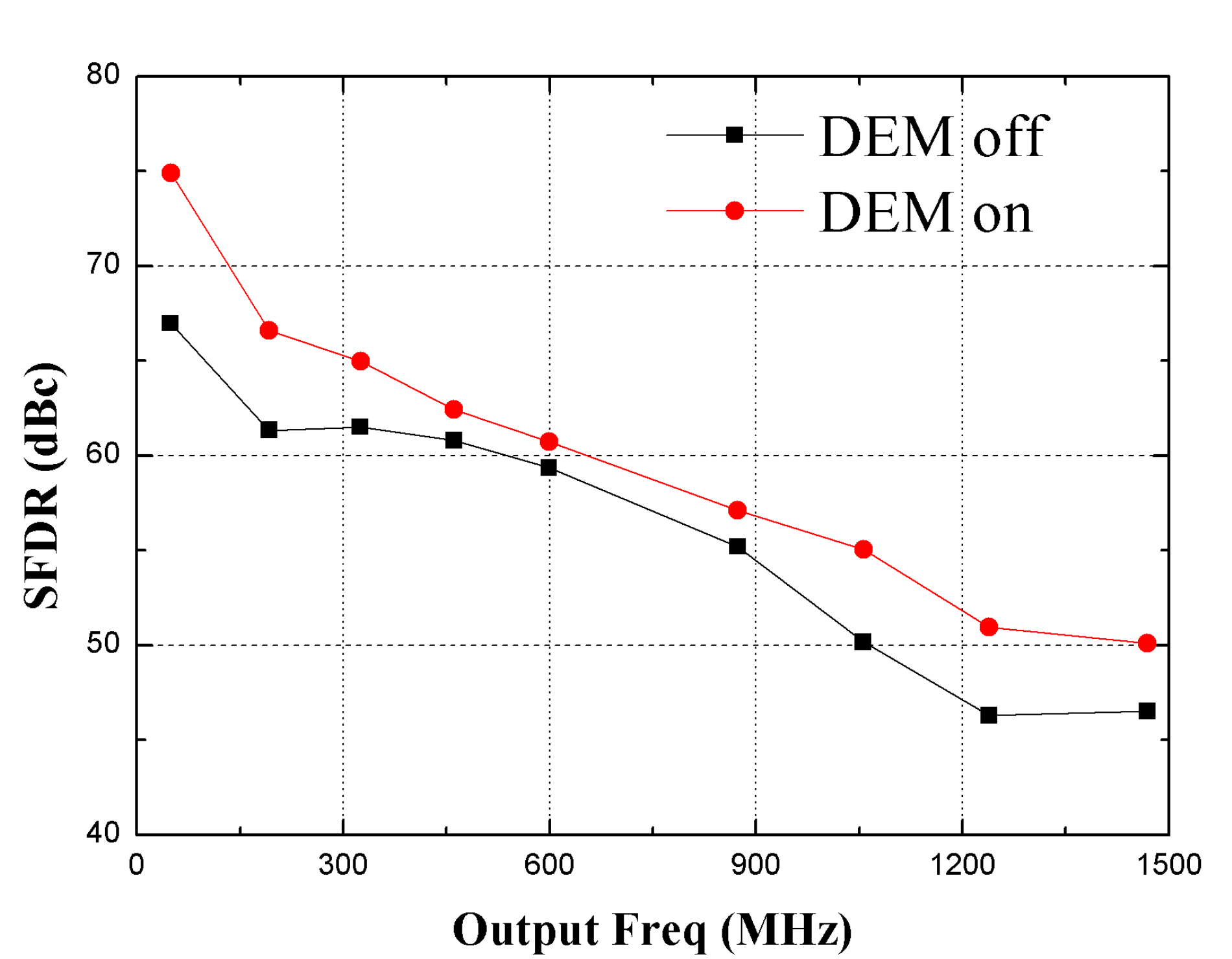 Electronics 08 00464 g010
