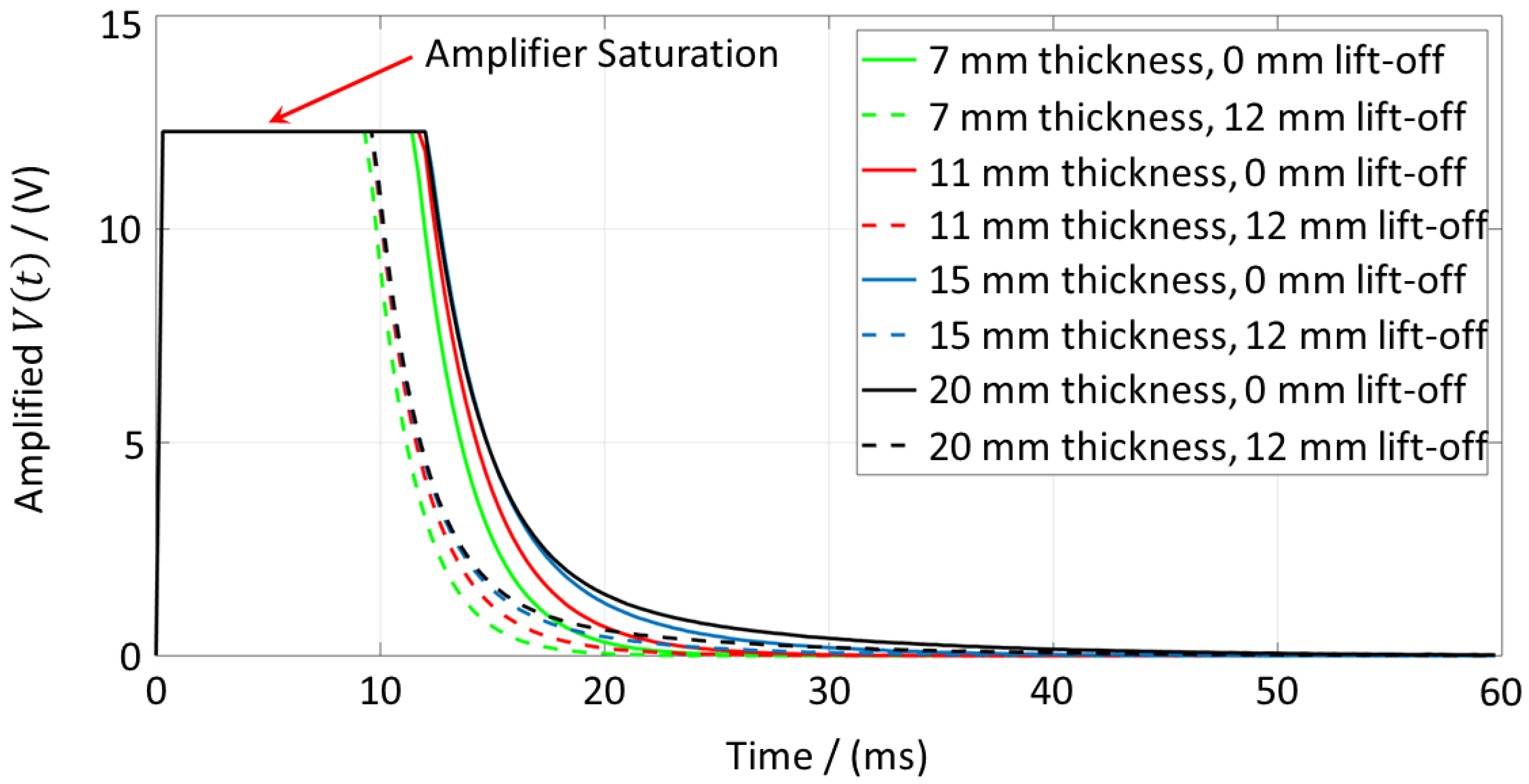 Electronics 08 00470 g003