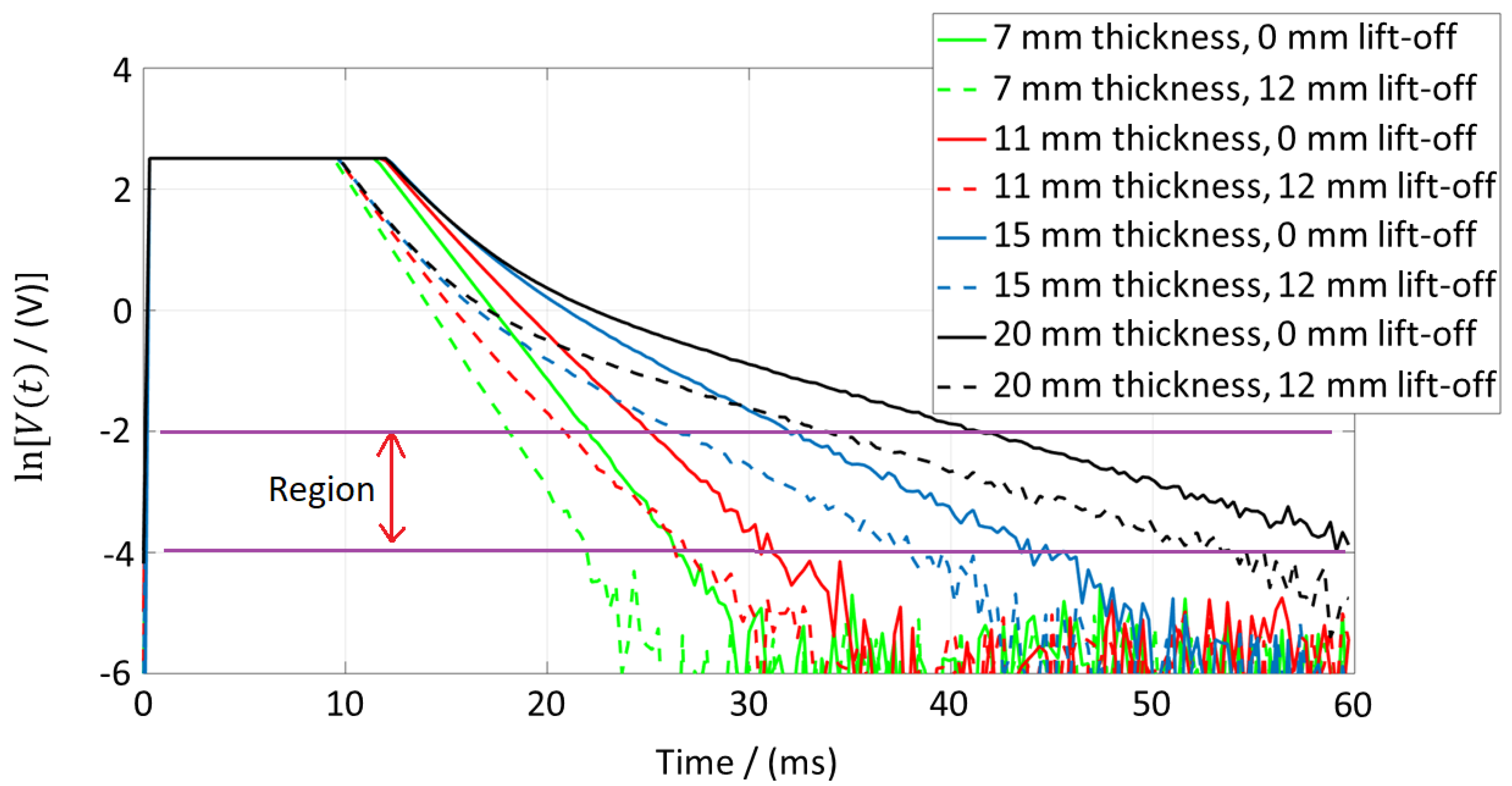 Electronics 08 00470 g007