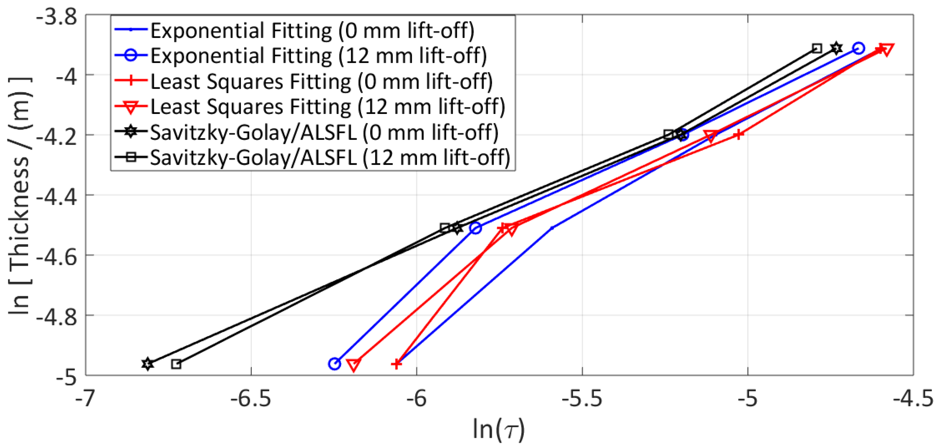 Electronics 08 00470 g009