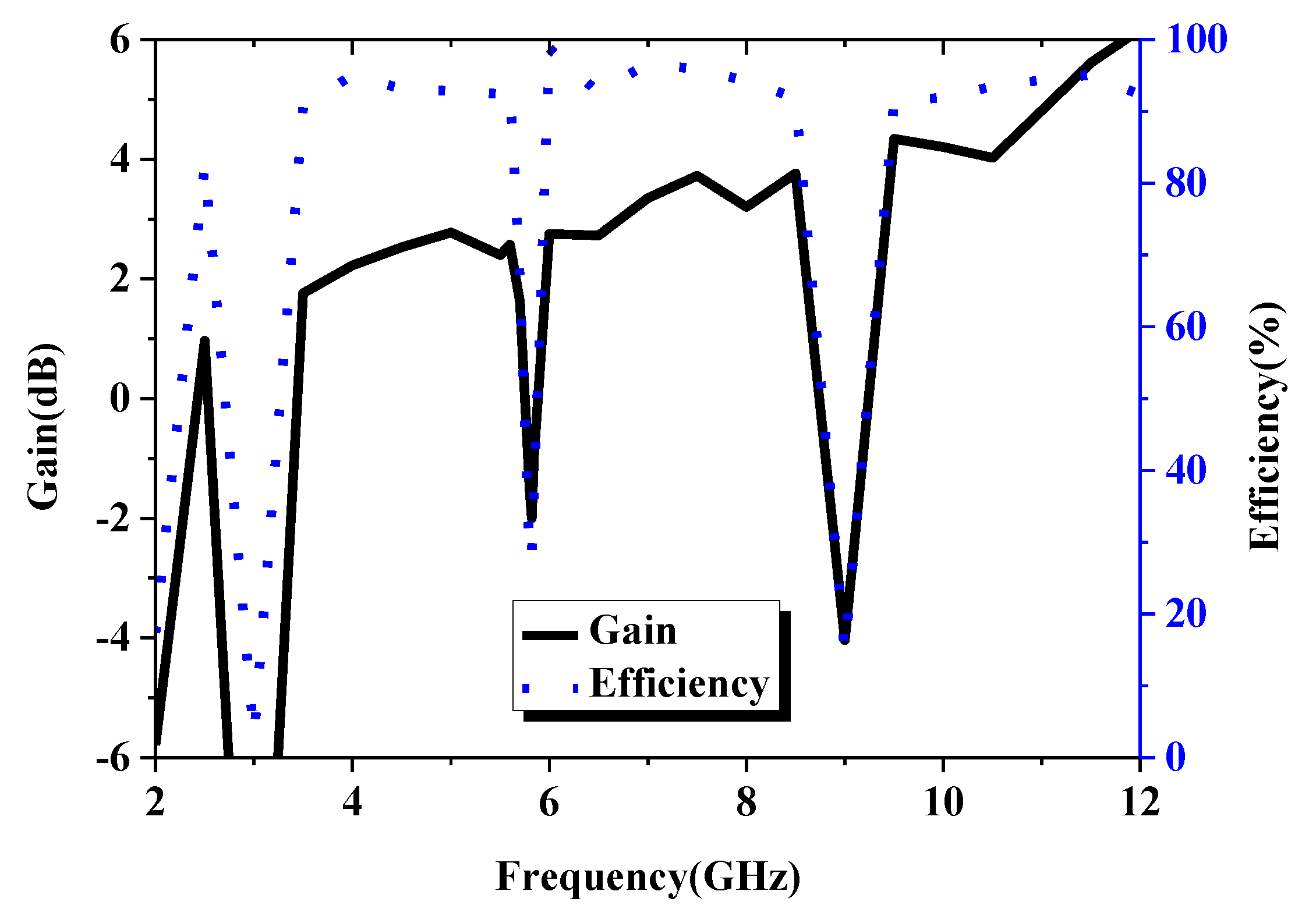 Electronics 08 00472 g007