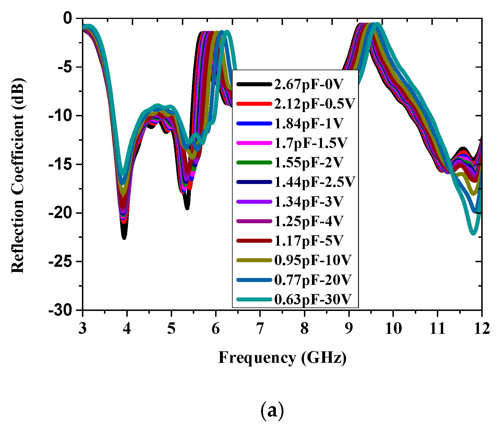 Electronics 08 00472 g010a